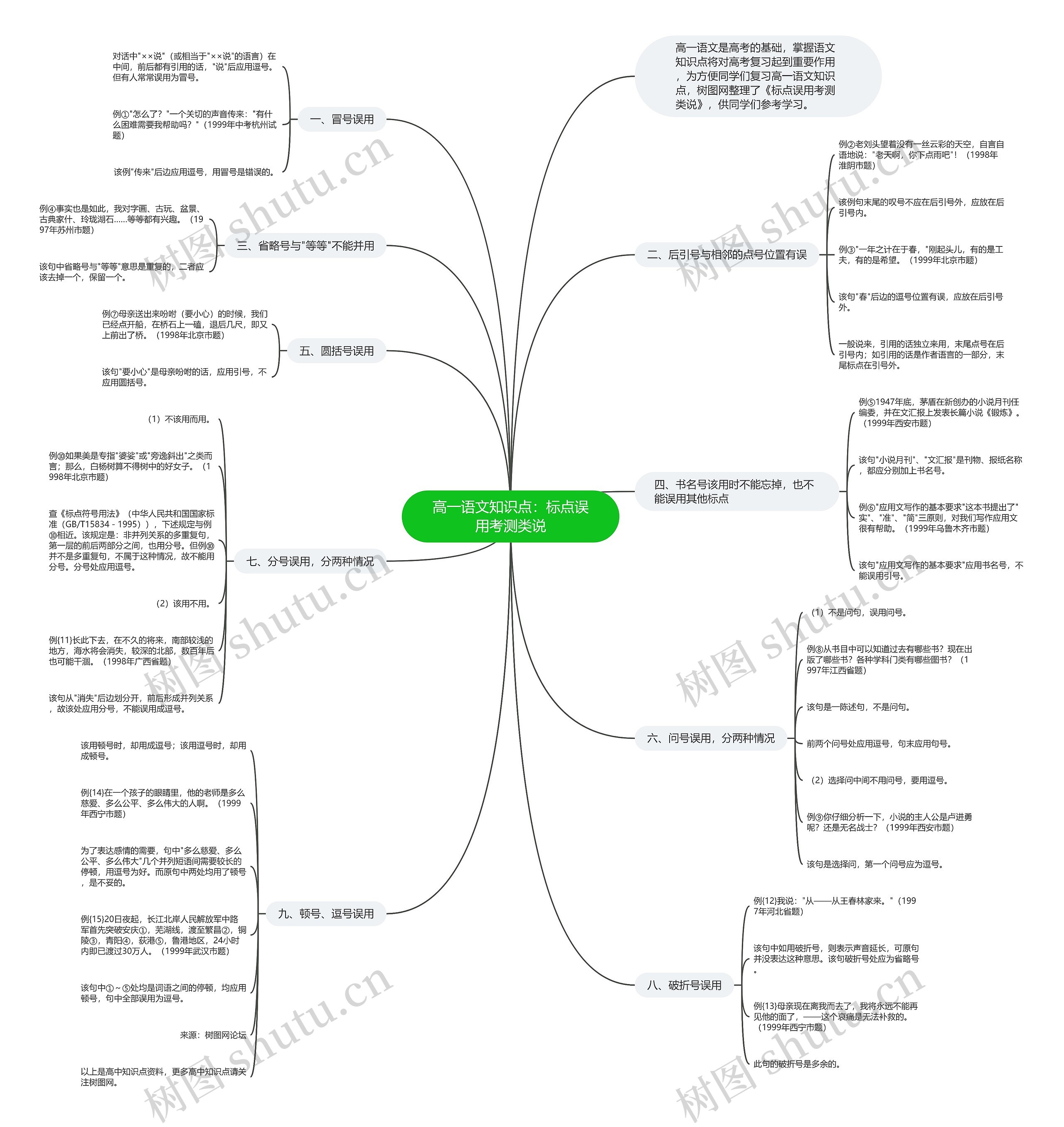 高一语文知识点：标点误用考测类说思维导图