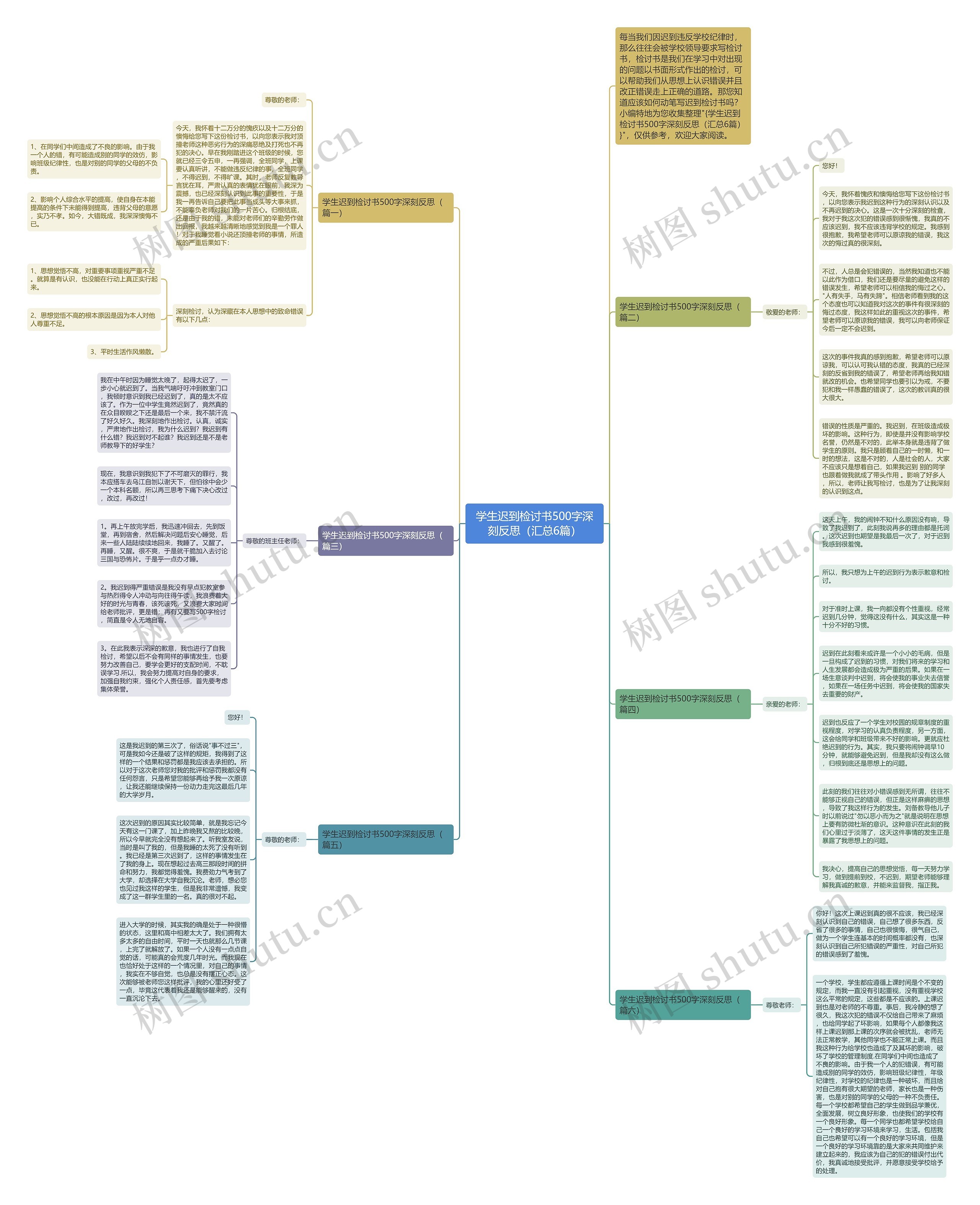 学生迟到检讨书500字深刻反思（汇总6篇）思维导图