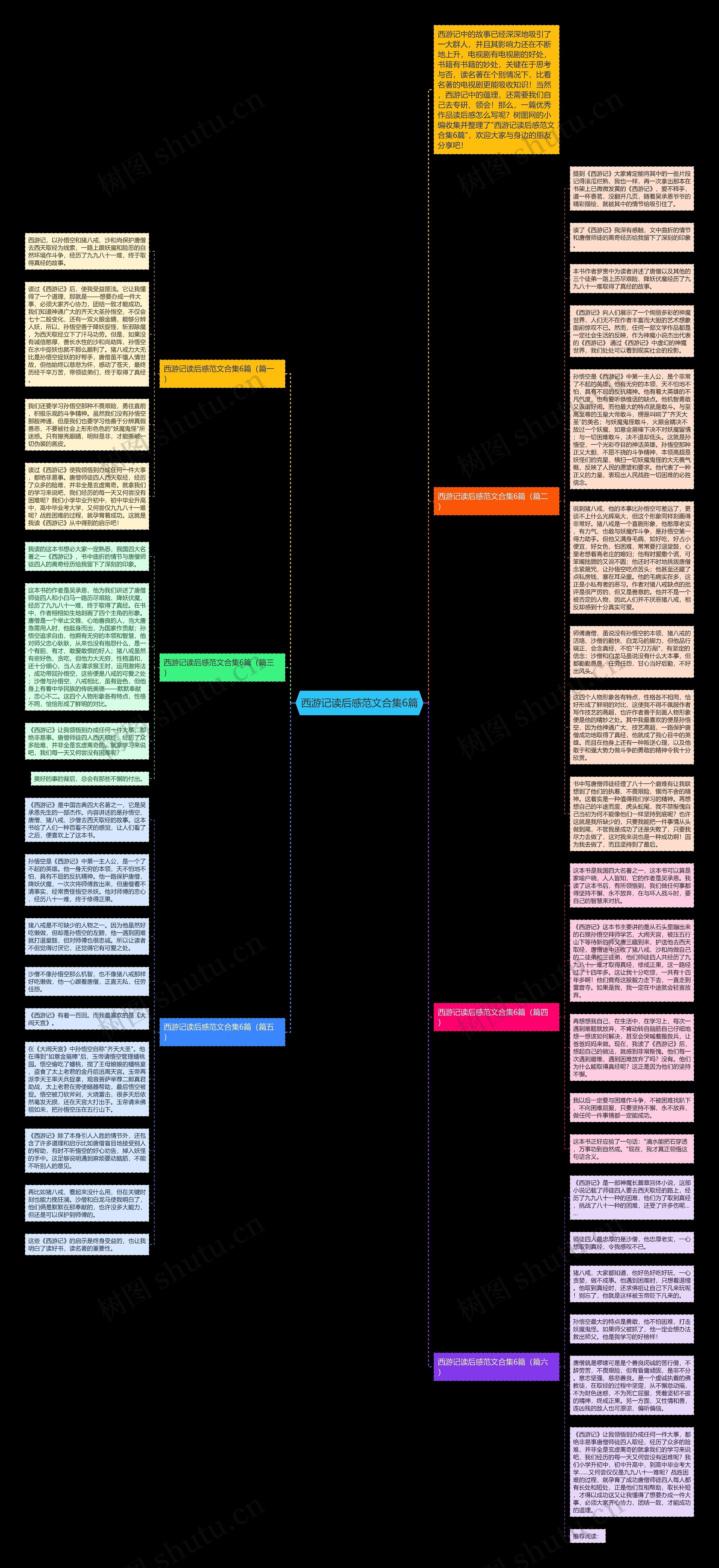 西游记读后感范文合集6篇思维导图
