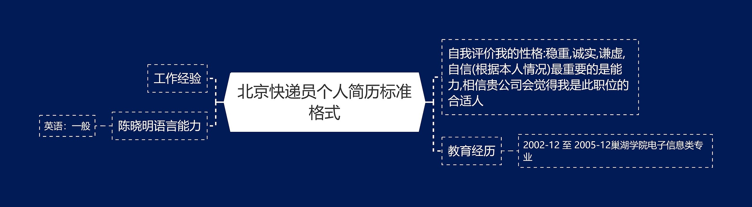 北京快递员个人简历标准格式