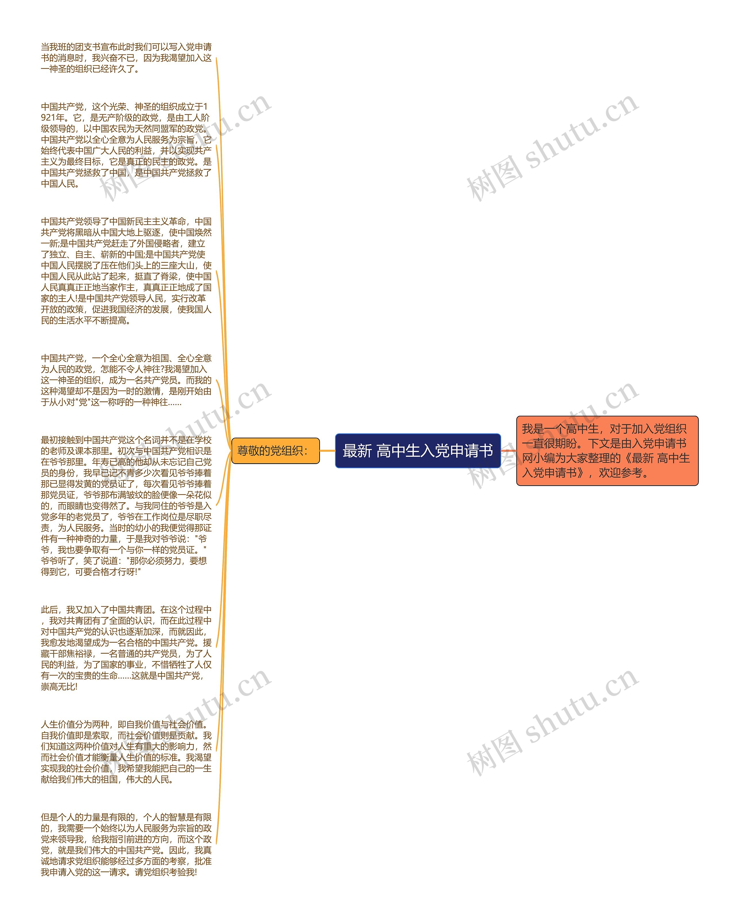 最新 高中生入党申请书思维导图