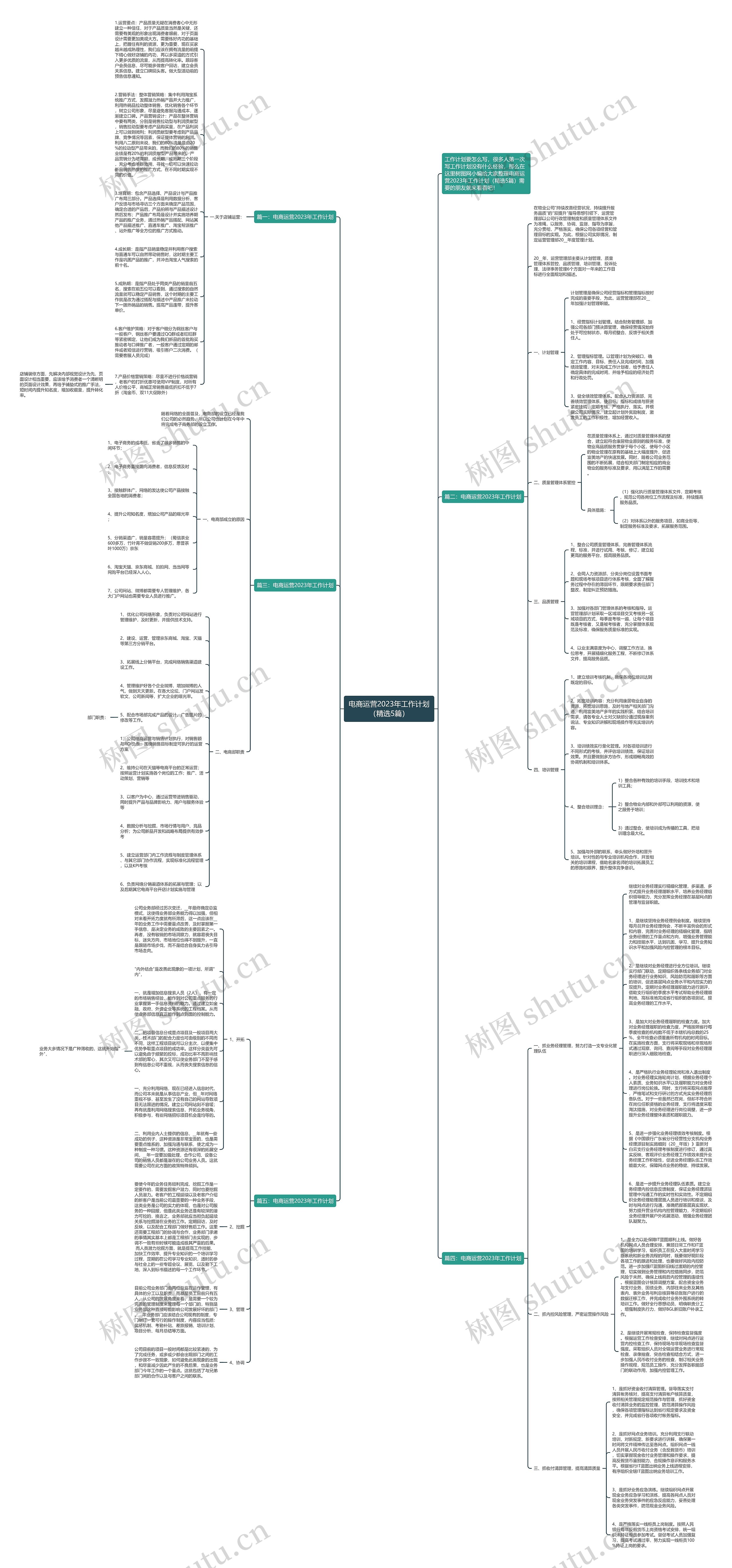 电商运营2023年工作计划（精选5篇）思维导图