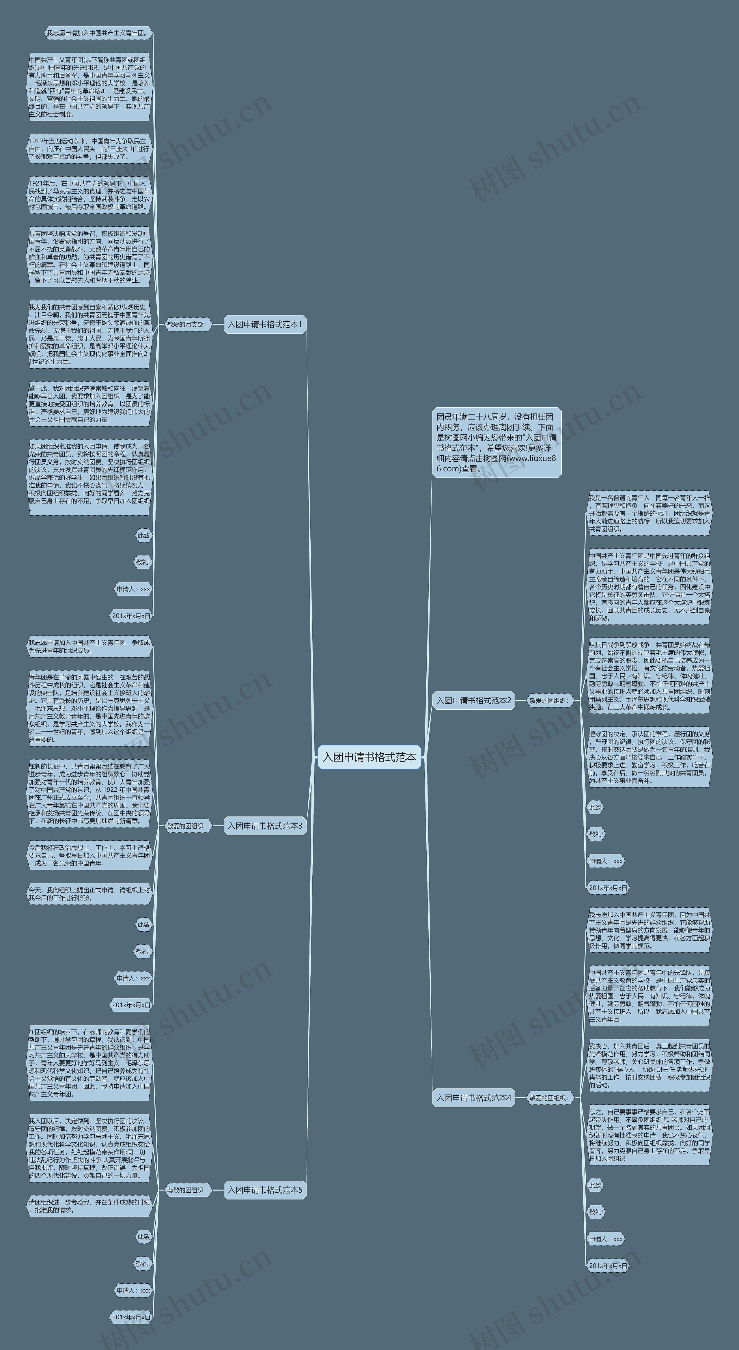 入团申请书格式范本思维导图