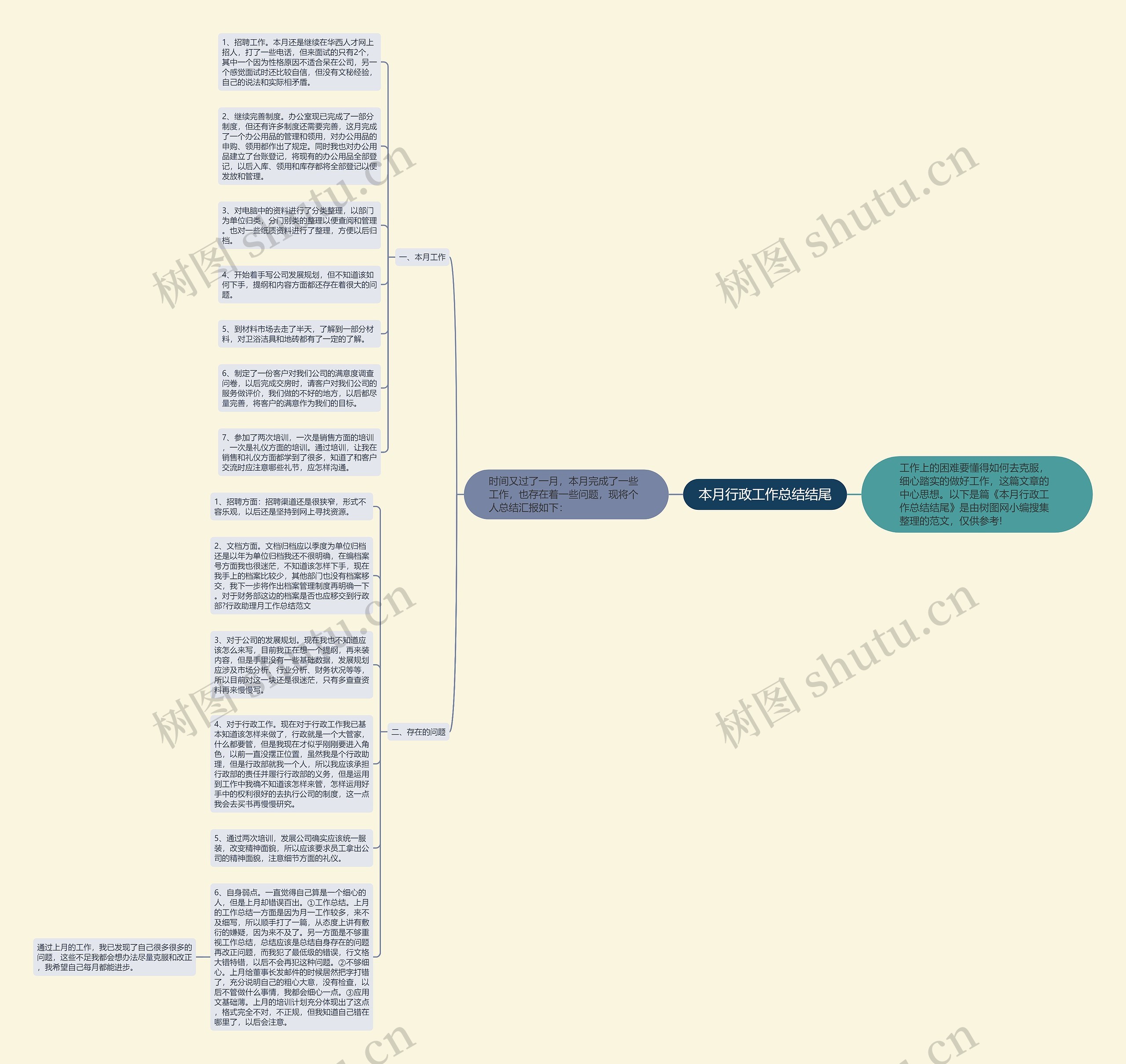 本月行政工作总结结尾思维导图
