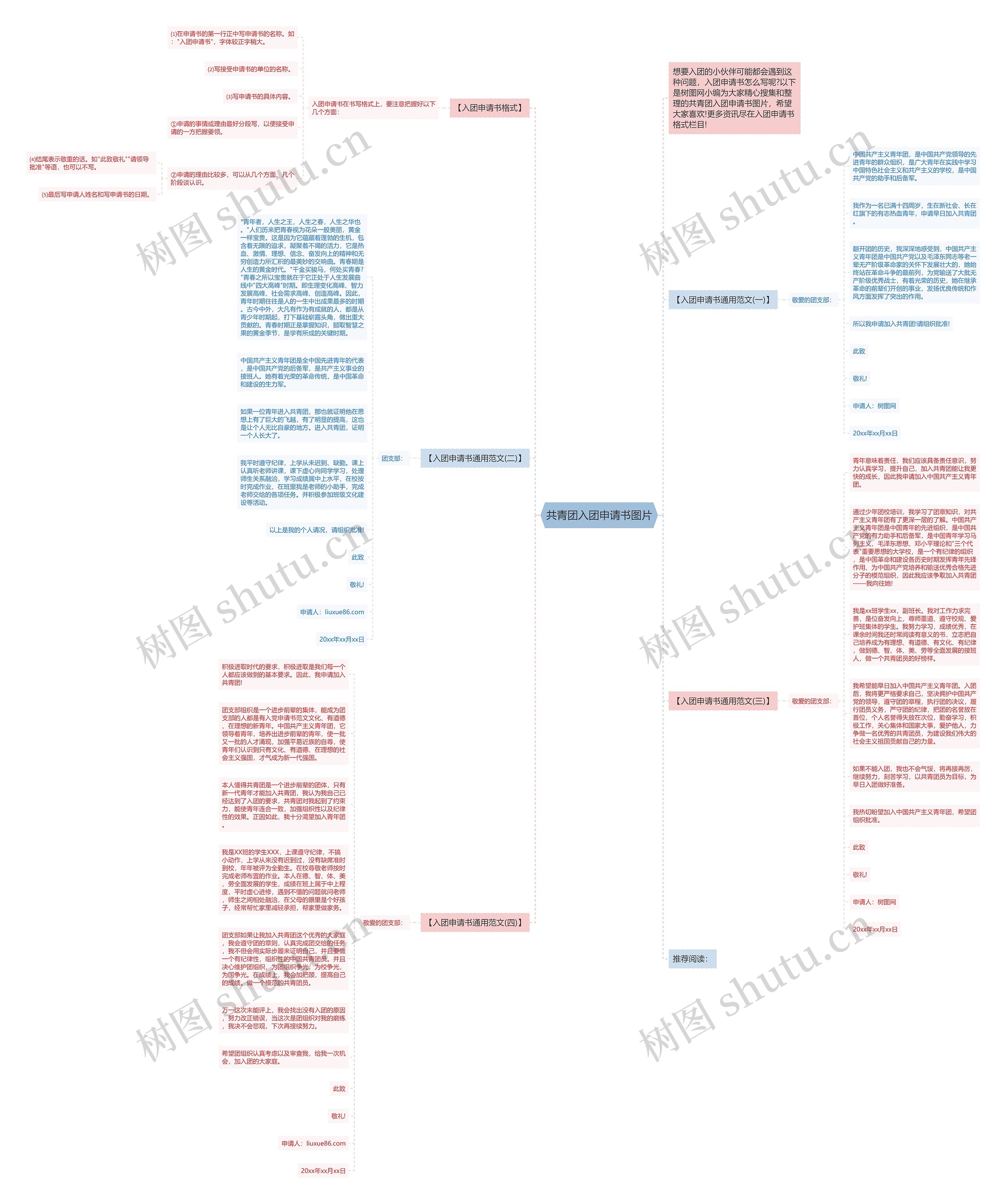 共青团入团申请书图片思维导图