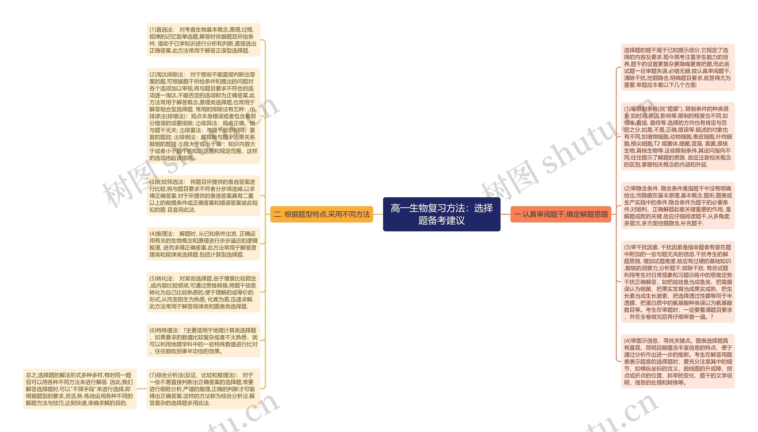 高一生物复习方法：选择题备考建议