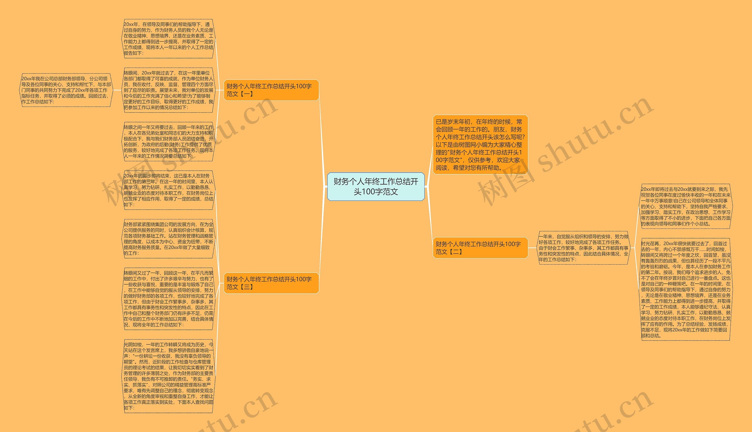 财务个人年终工作总结开头100字范文