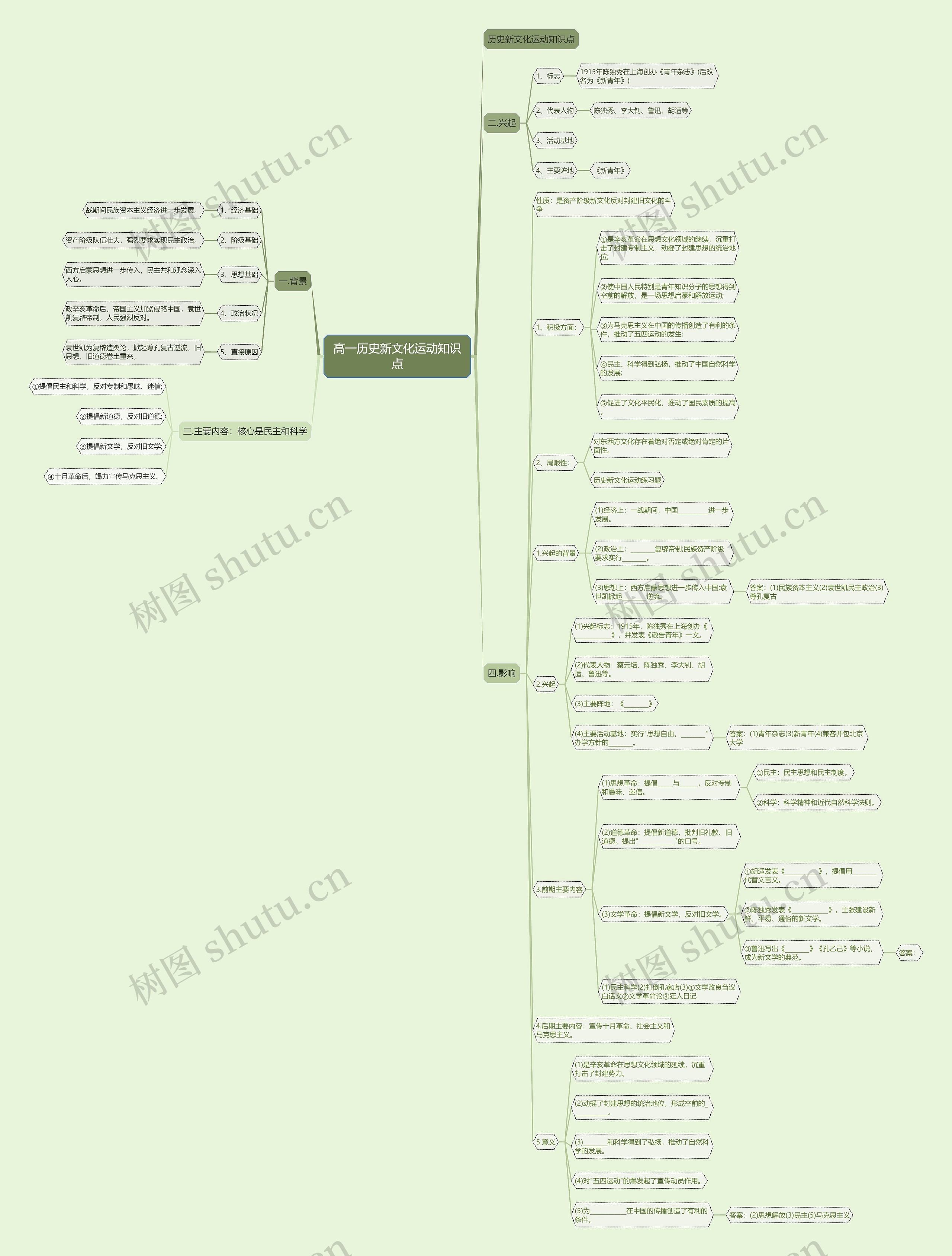 高一历史新文化运动知识点思维导图