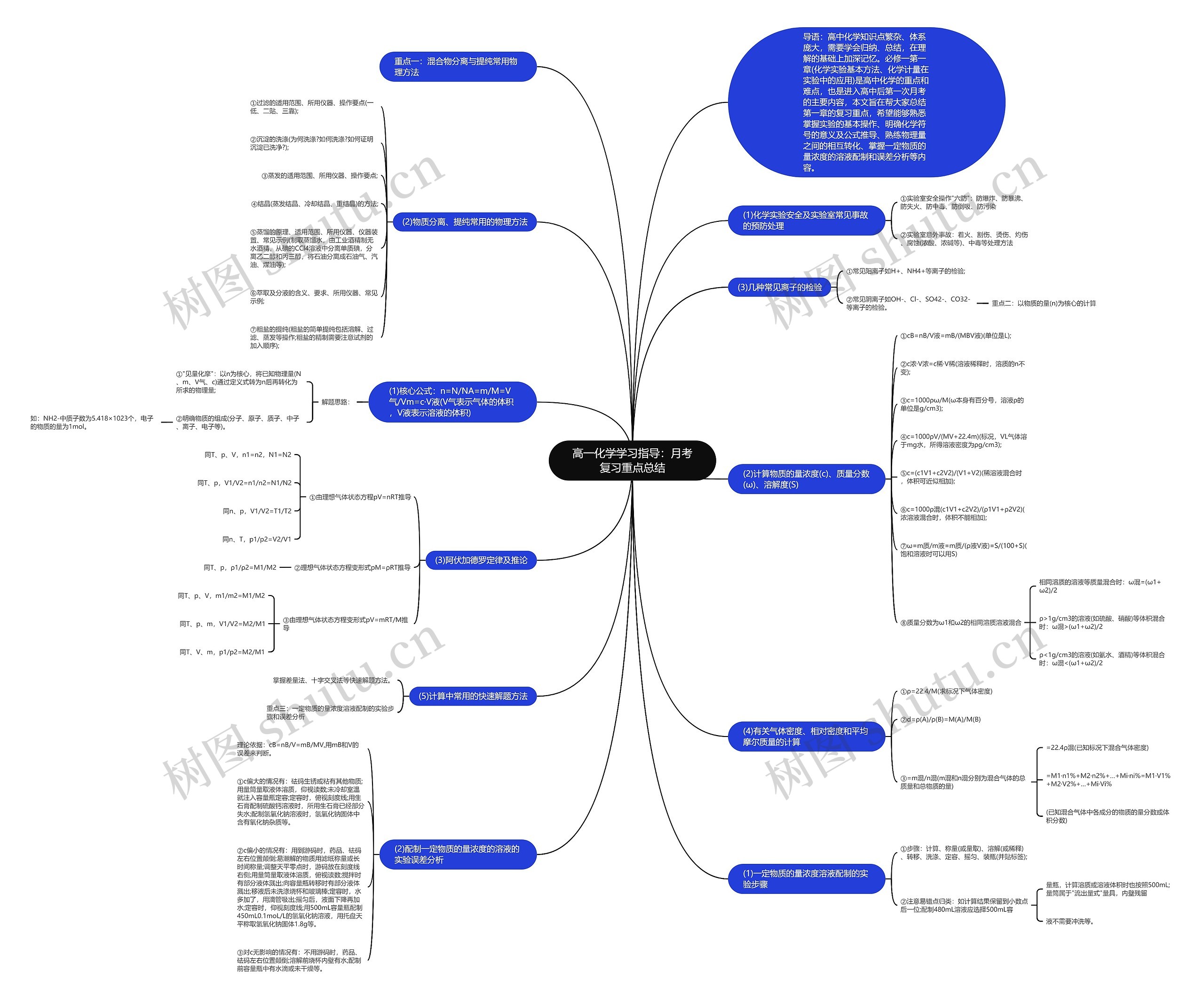 高一化学学习指导：月考复习重点总结思维导图