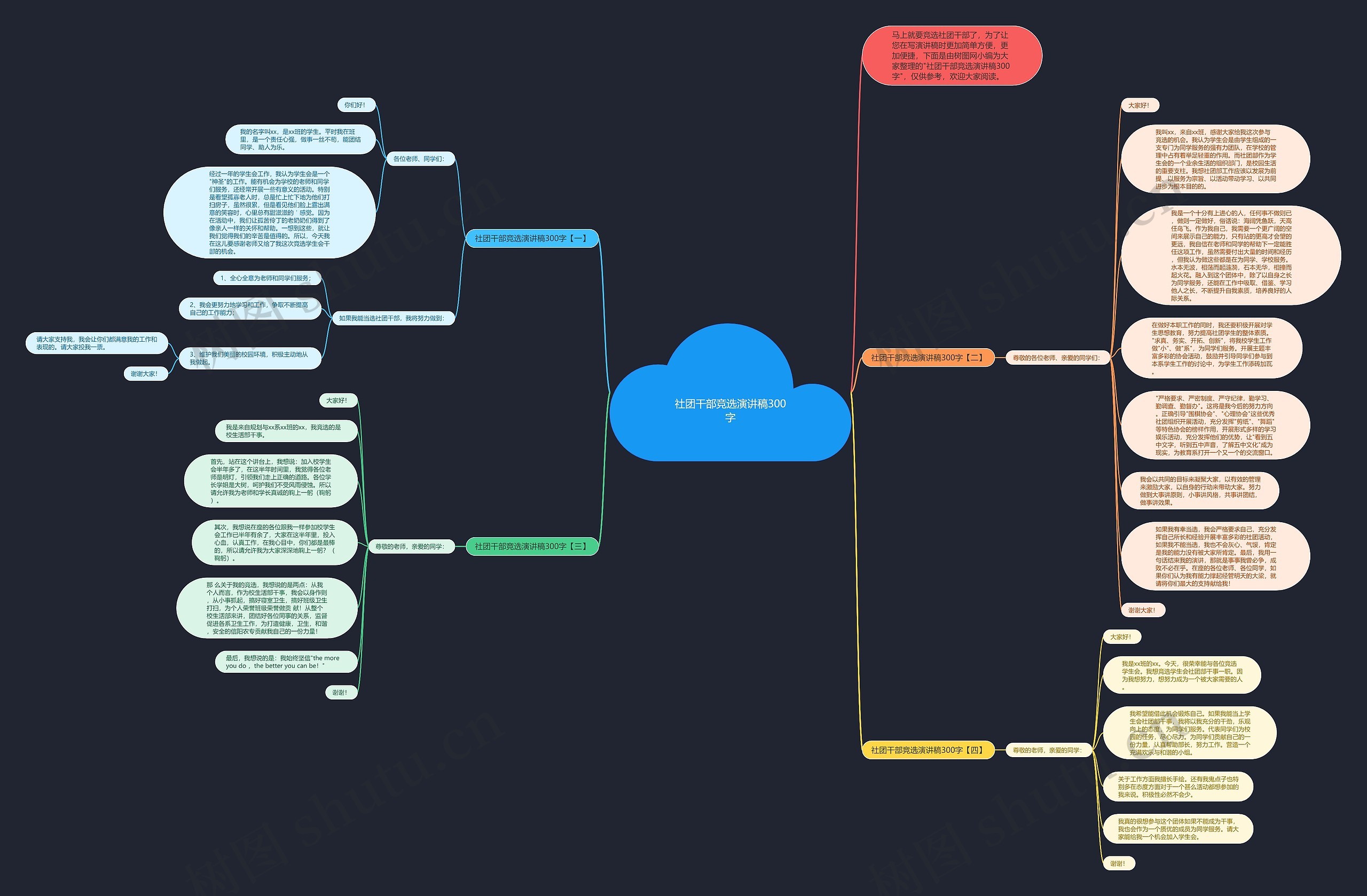 社团干部竞选演讲稿300字思维导图