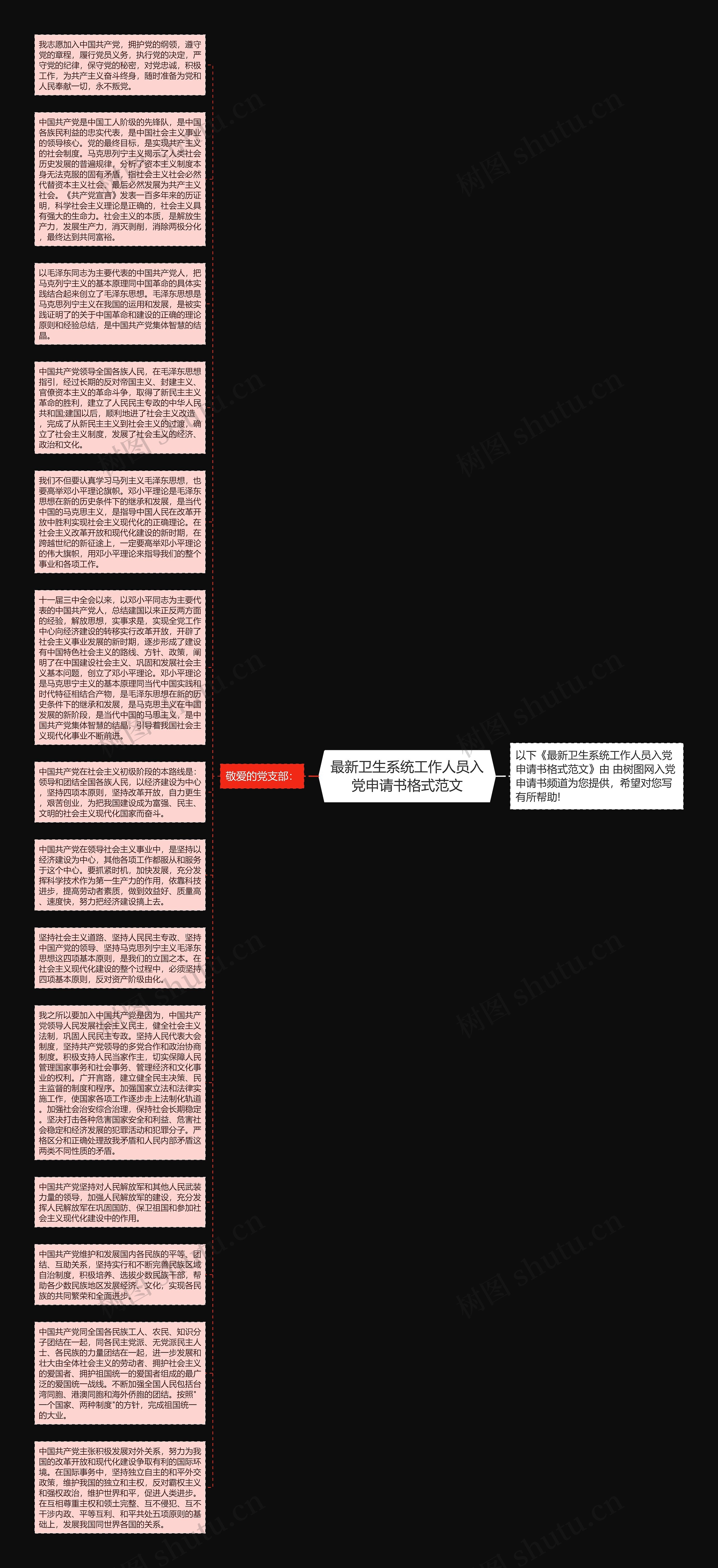 最新卫生系统工作人员入党申请书格式范文思维导图