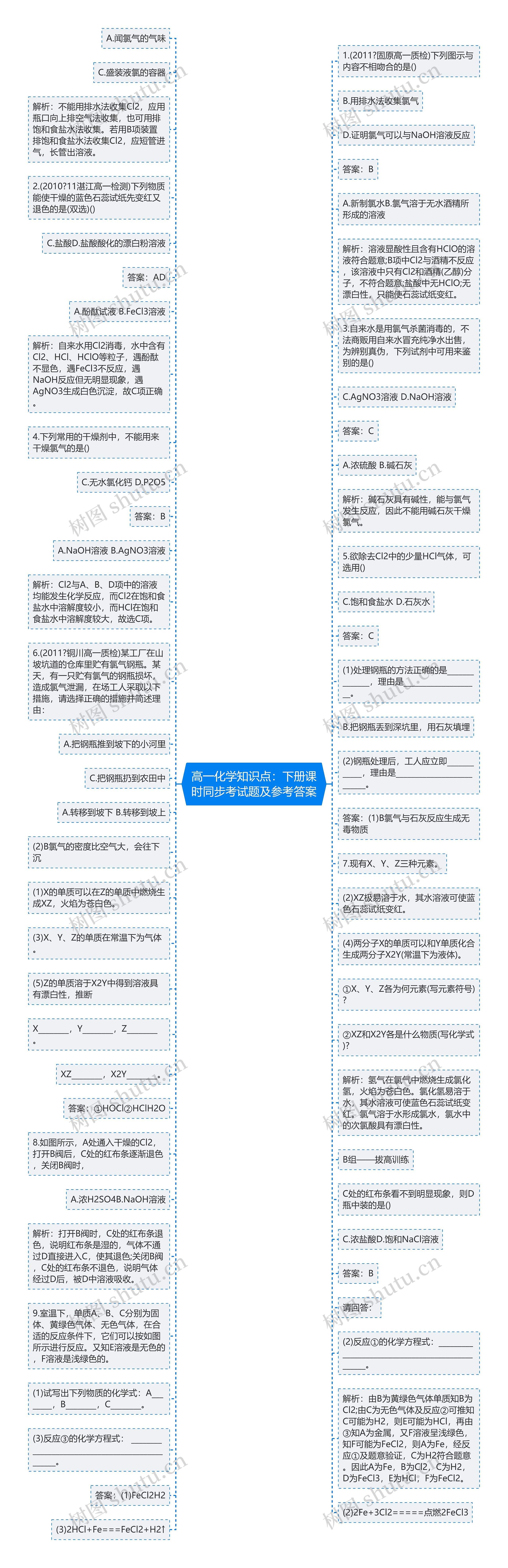 高一化学知识点：下册课时同步考试题及参考答案思维导图