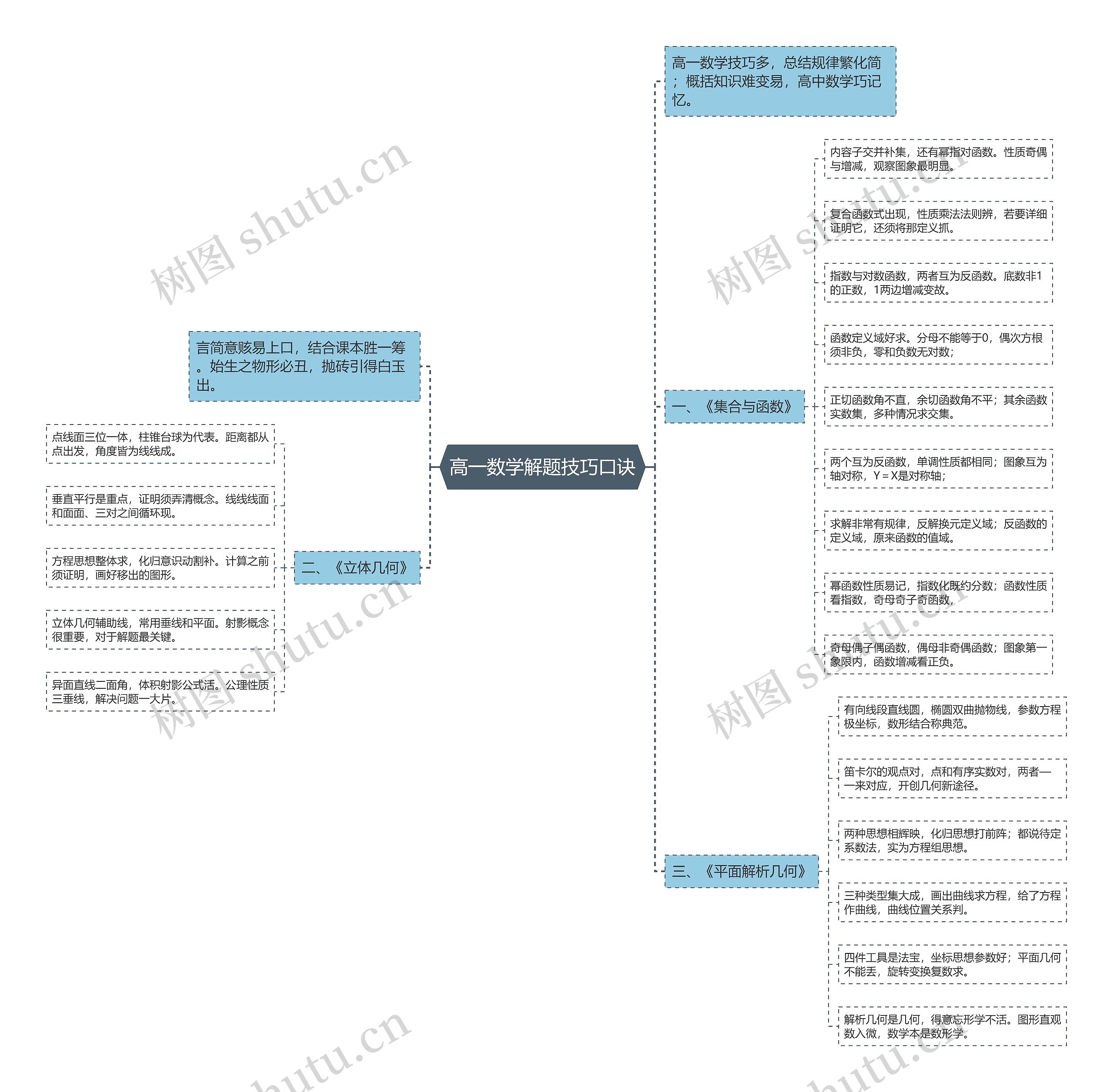 高一数学解题技巧口诀 高一数学解题技巧口诀