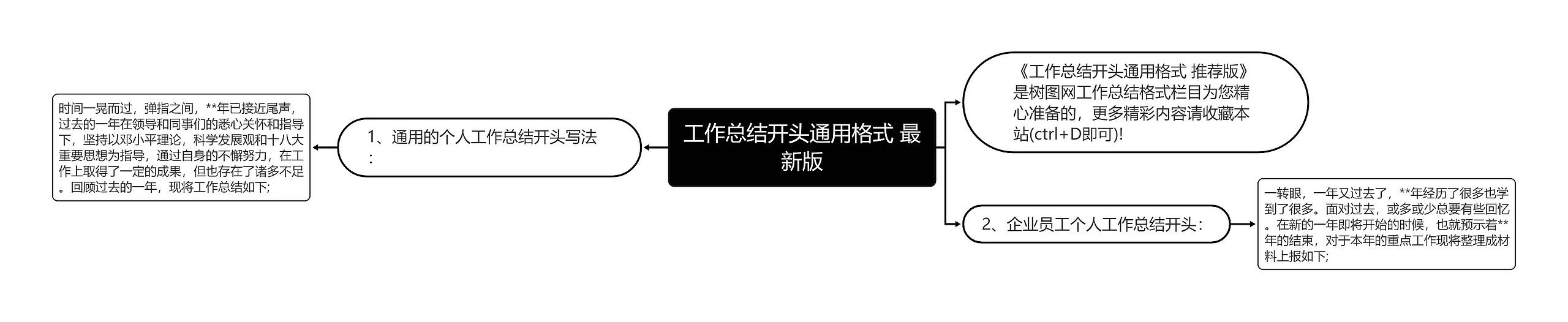 工作总结开头通用格式 最新版