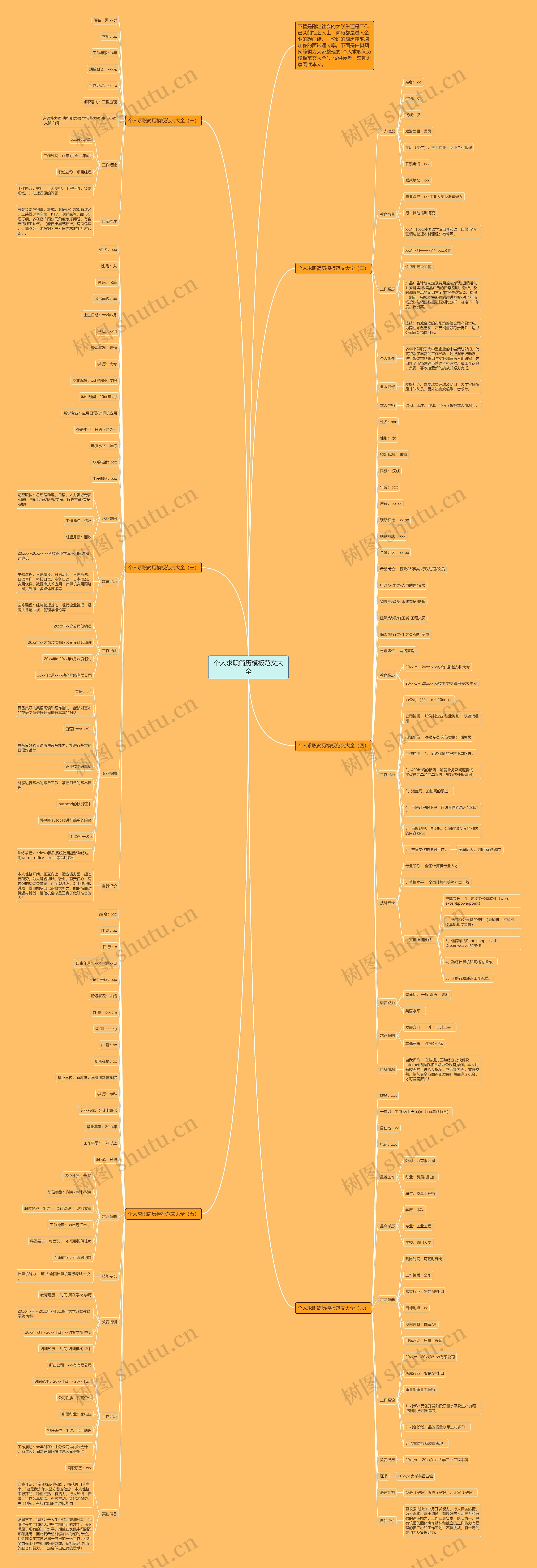 个人求职简历模板范文大全