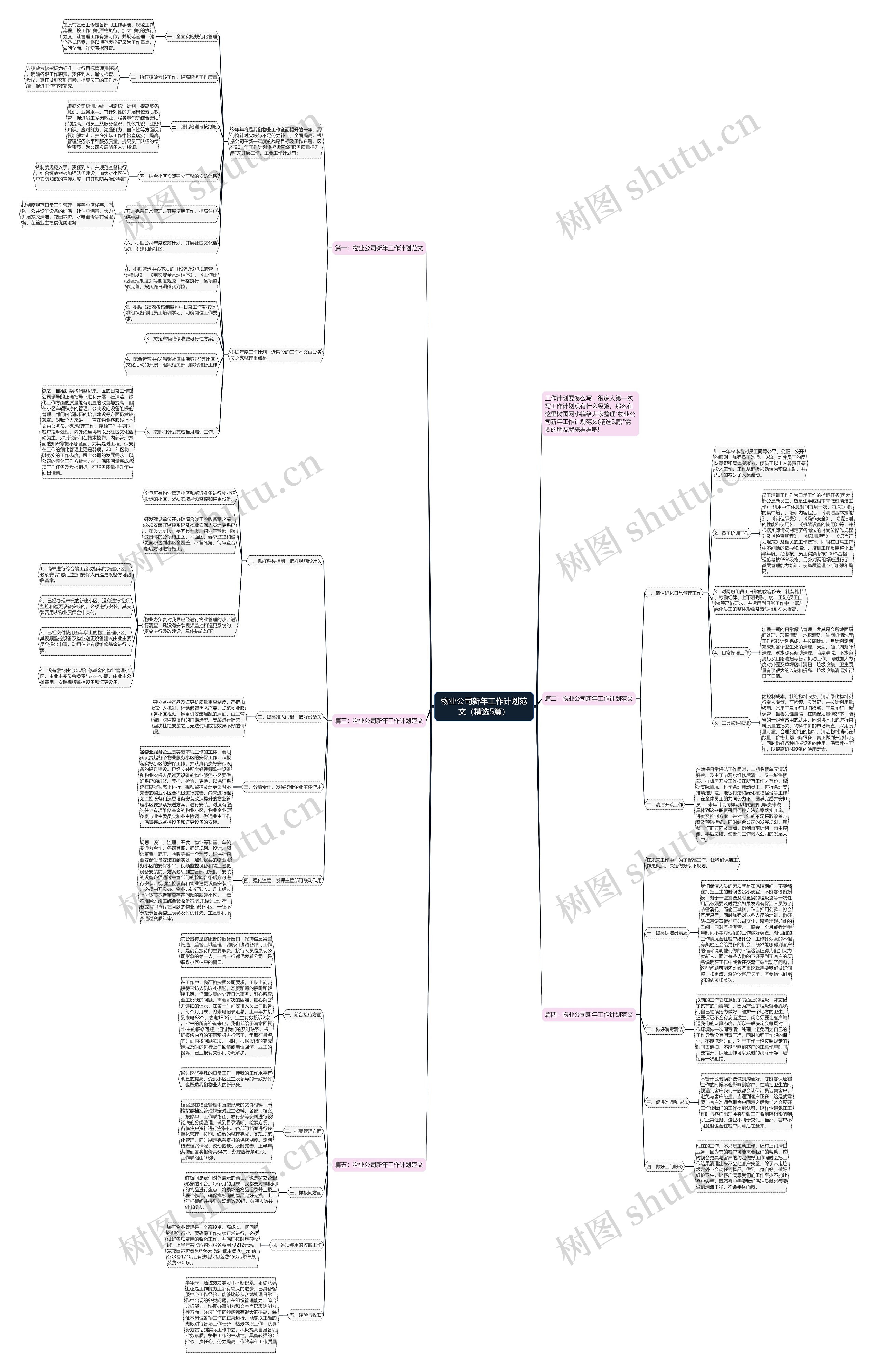 物业公司新年工作计划范文（精选5篇）思维导图