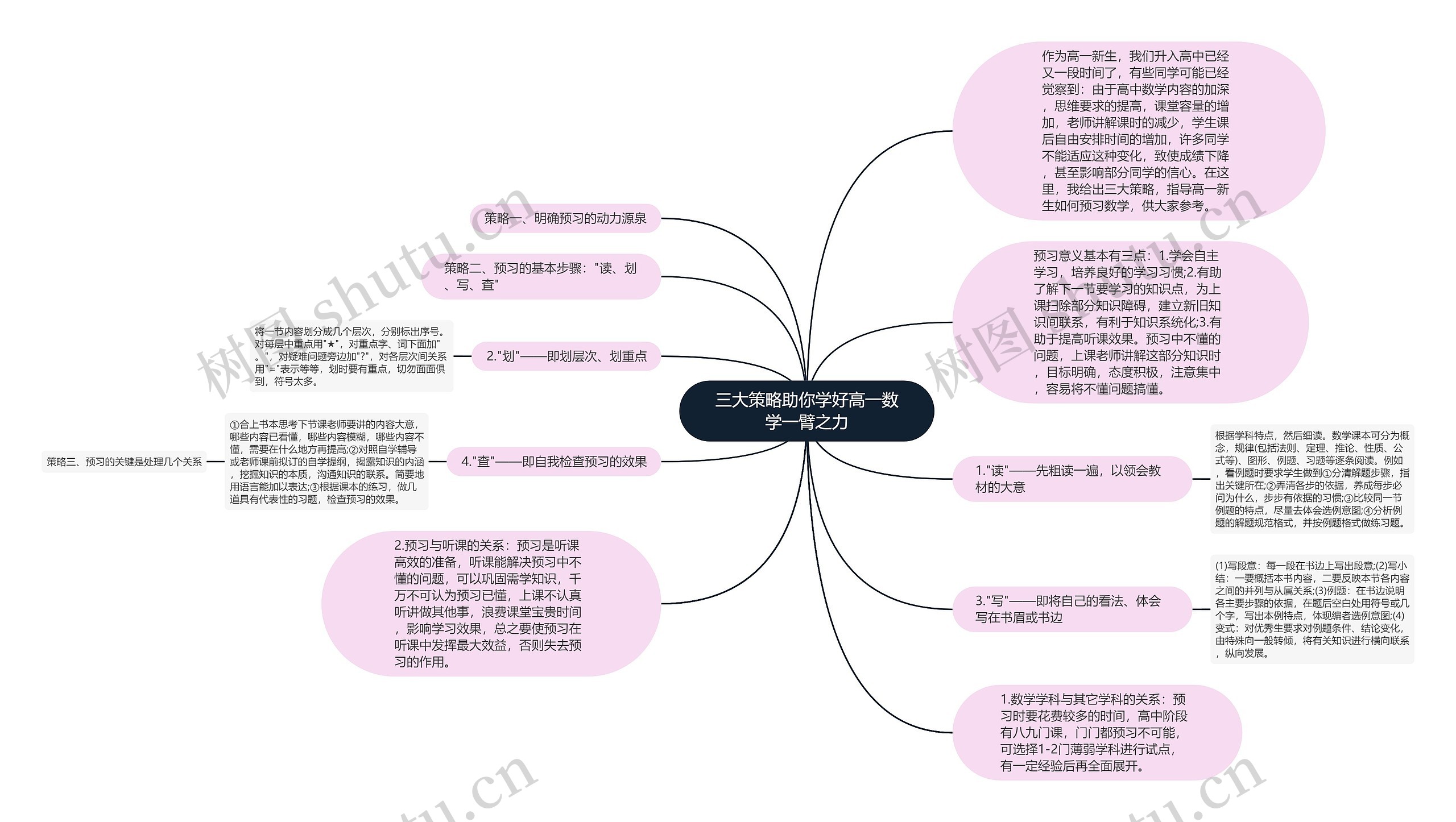 三大策略助你学好高一数学一臂之力