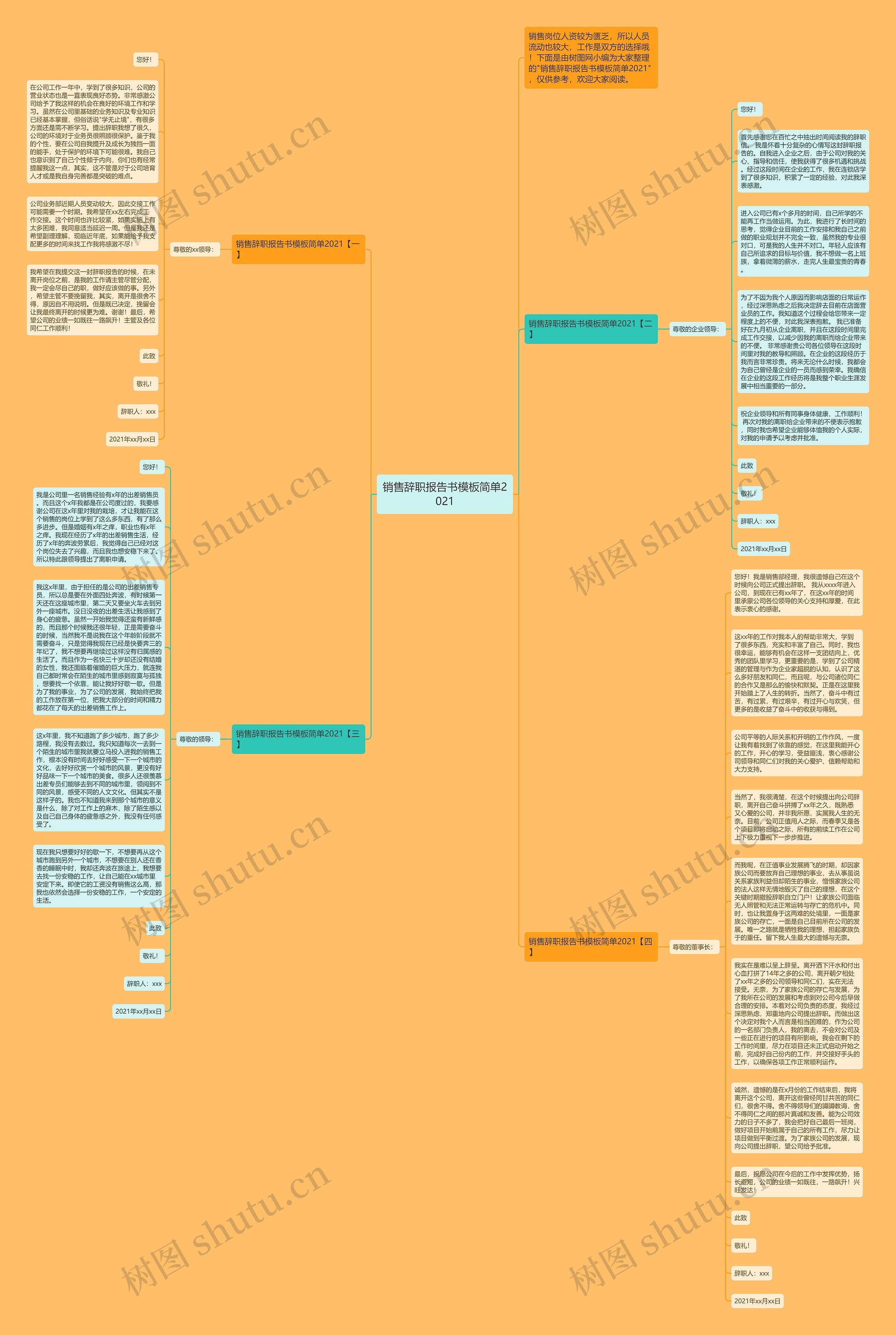 销售辞职报告书简单2021思维导图
