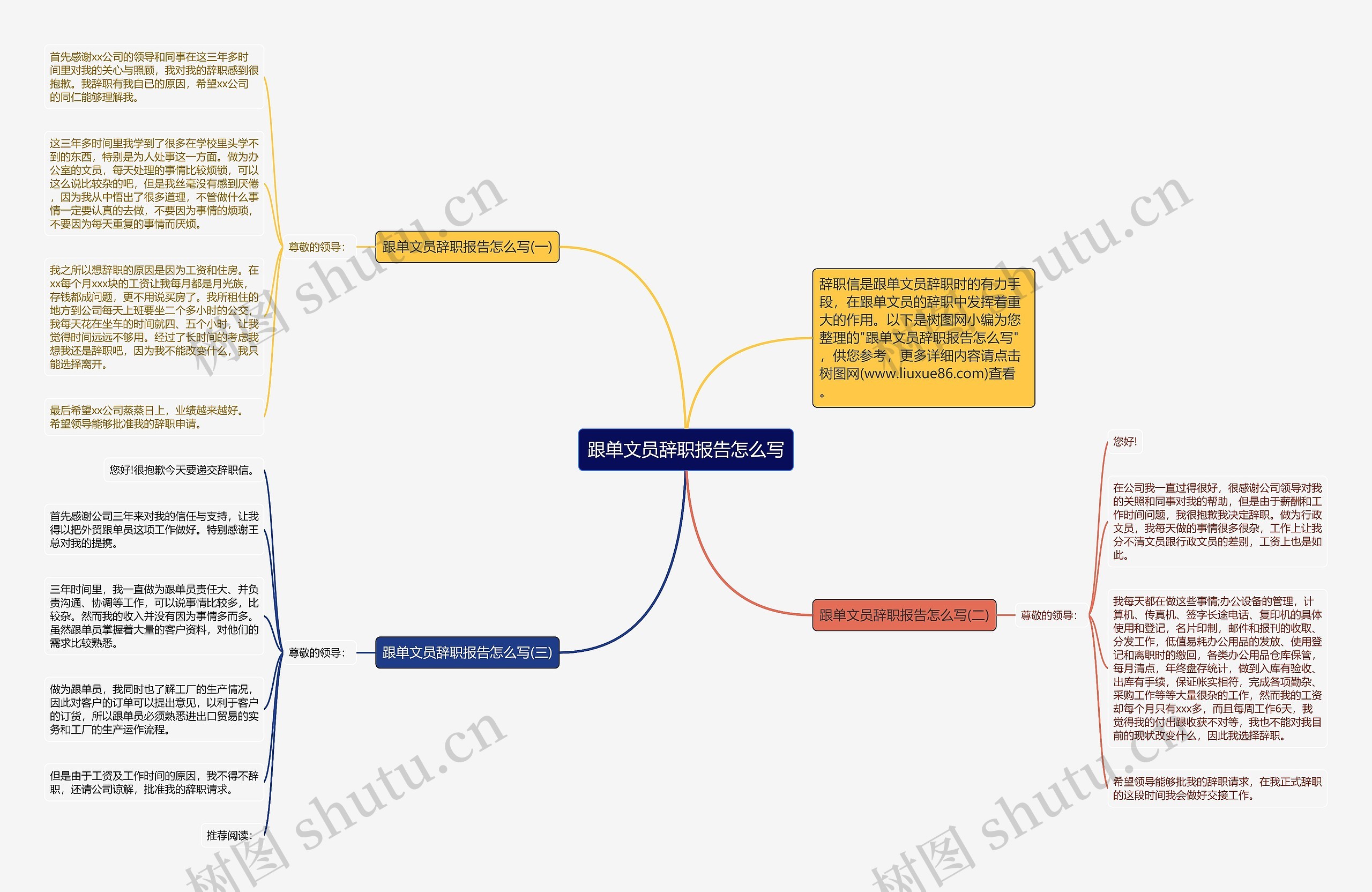 跟单文员辞职报告怎么写思维导图