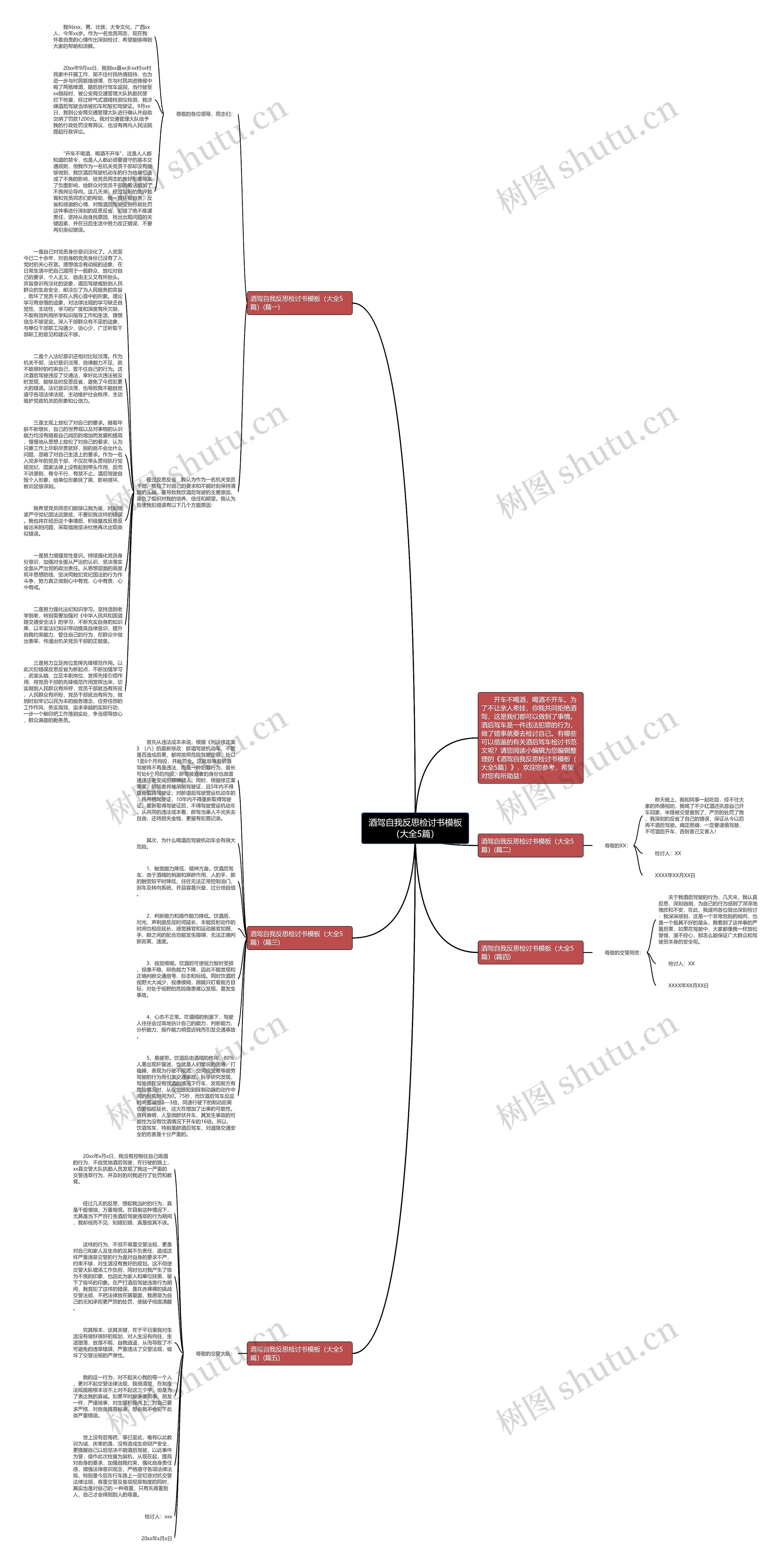 酒驾自我反思检讨书(大全5篇)思维导图高清图 酒驾自我反思检讨书(大全5篇)思维导图