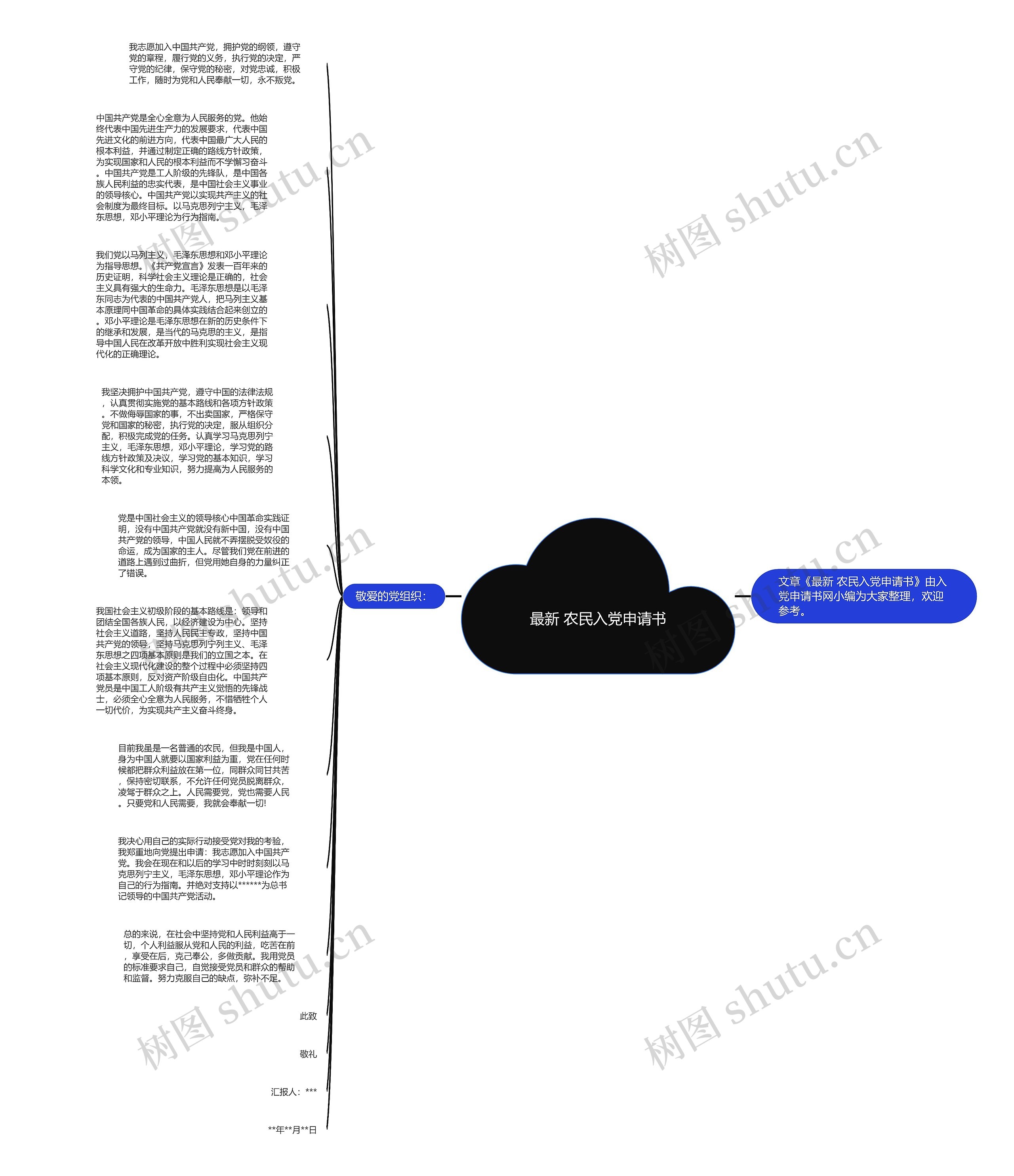 最新 农民入党申请书思维导图