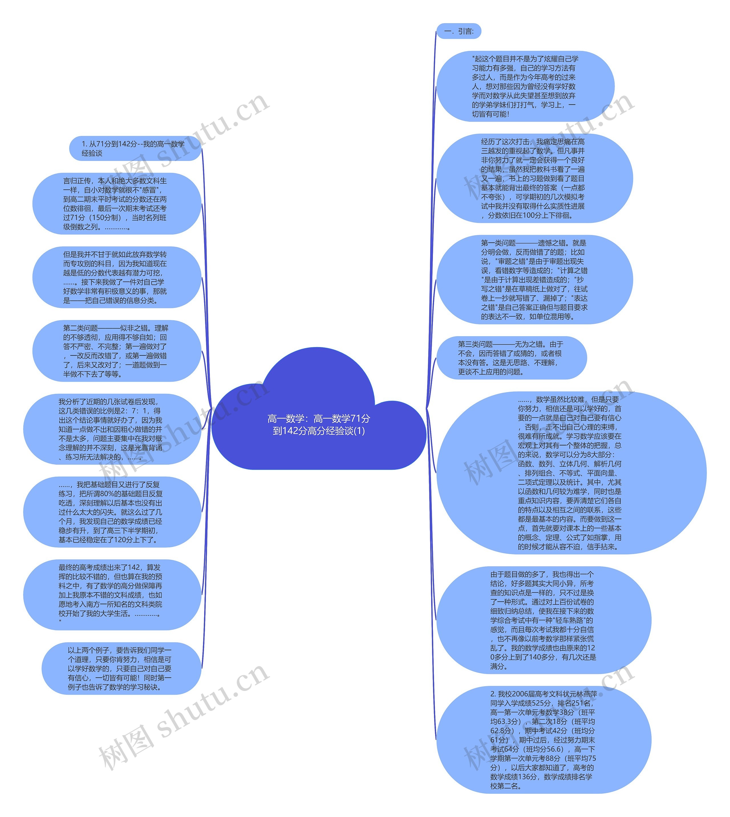 高一数学：高一数学71分到142分高分经验谈(1)思维导图