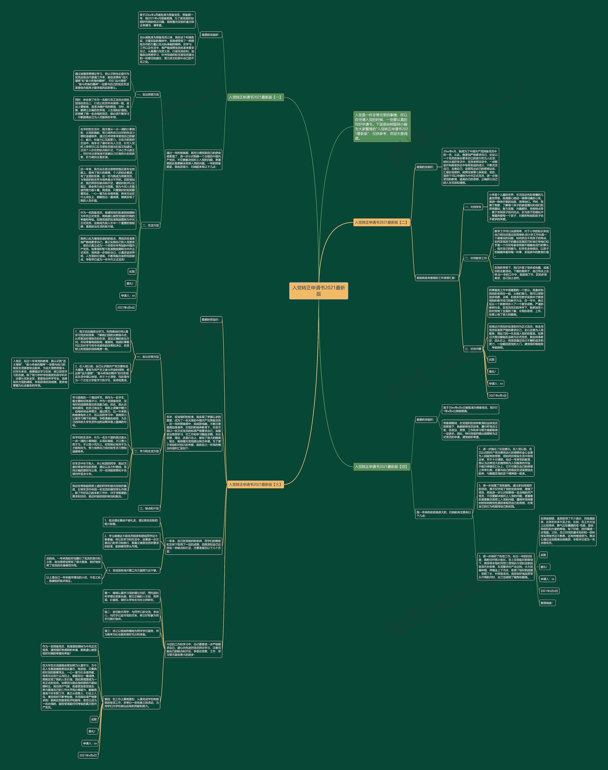 入党转正申请书2021最新版思维导图