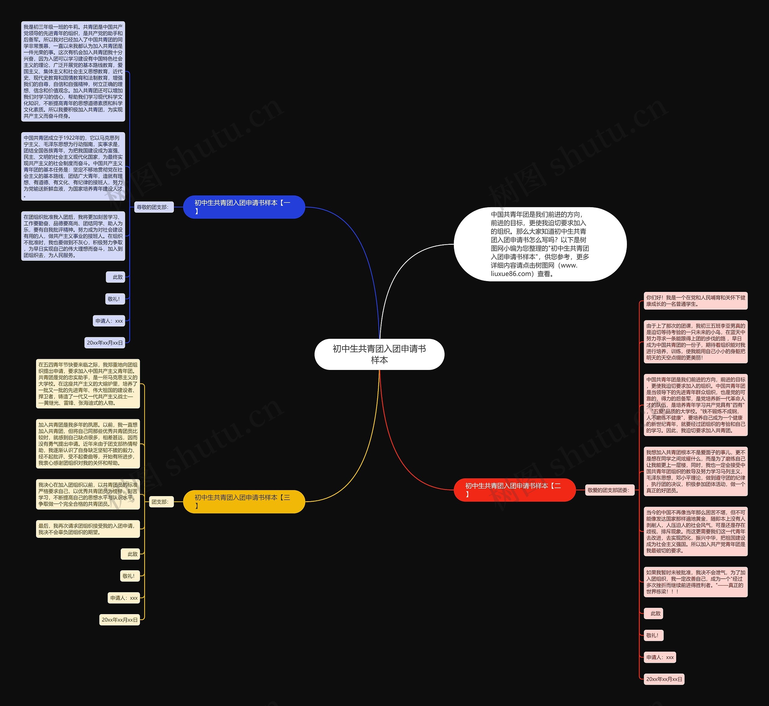 初中生共青团入团申请书样本思维导图