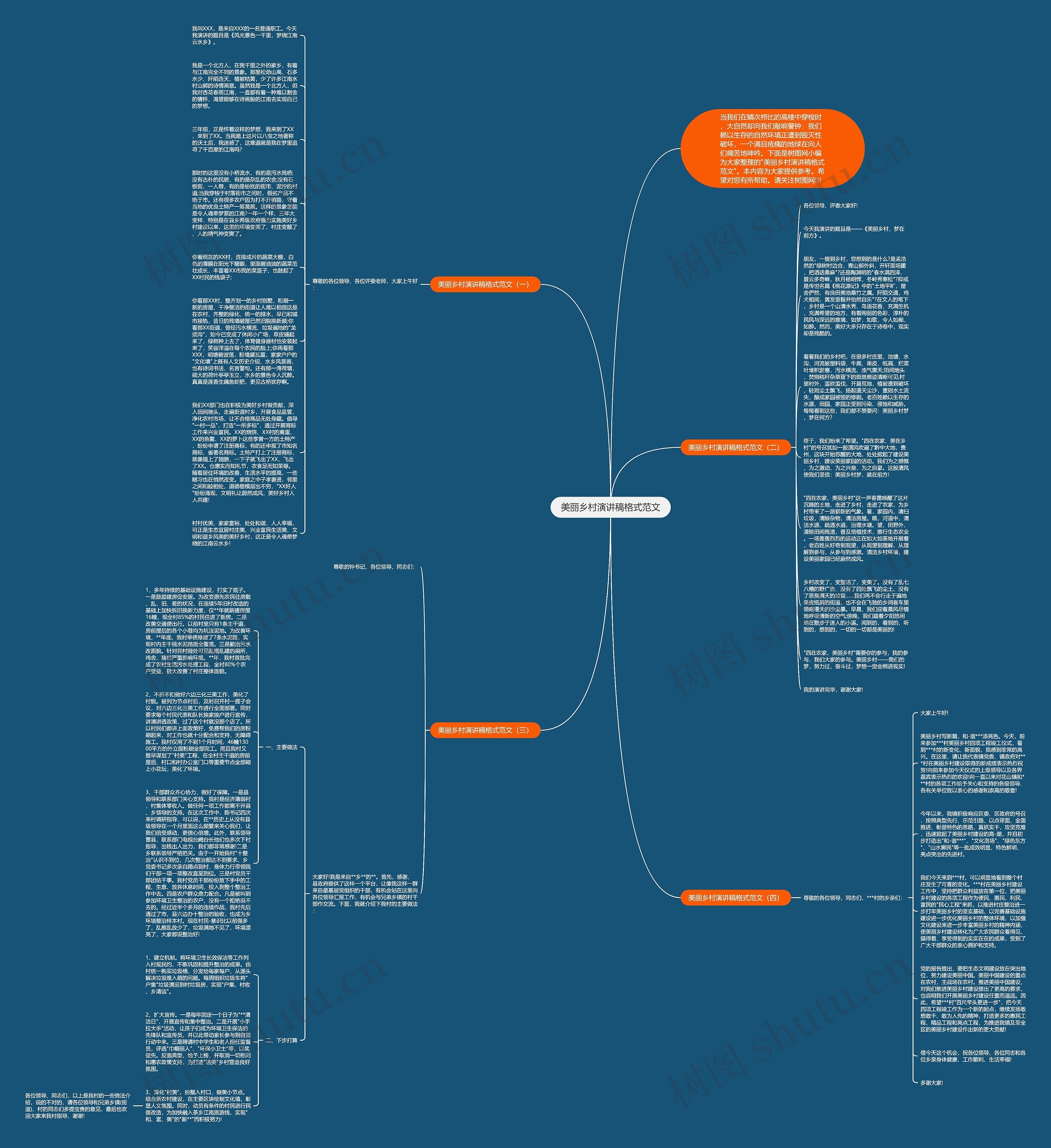 美丽乡村演讲稿格式范文思维导图