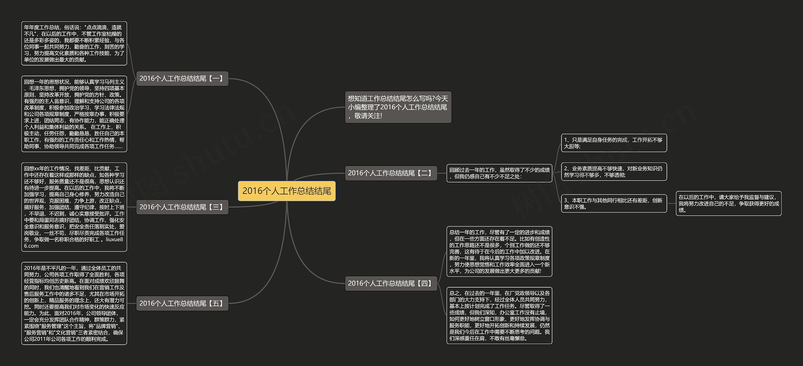 2016个人工作总结结尾思维导图