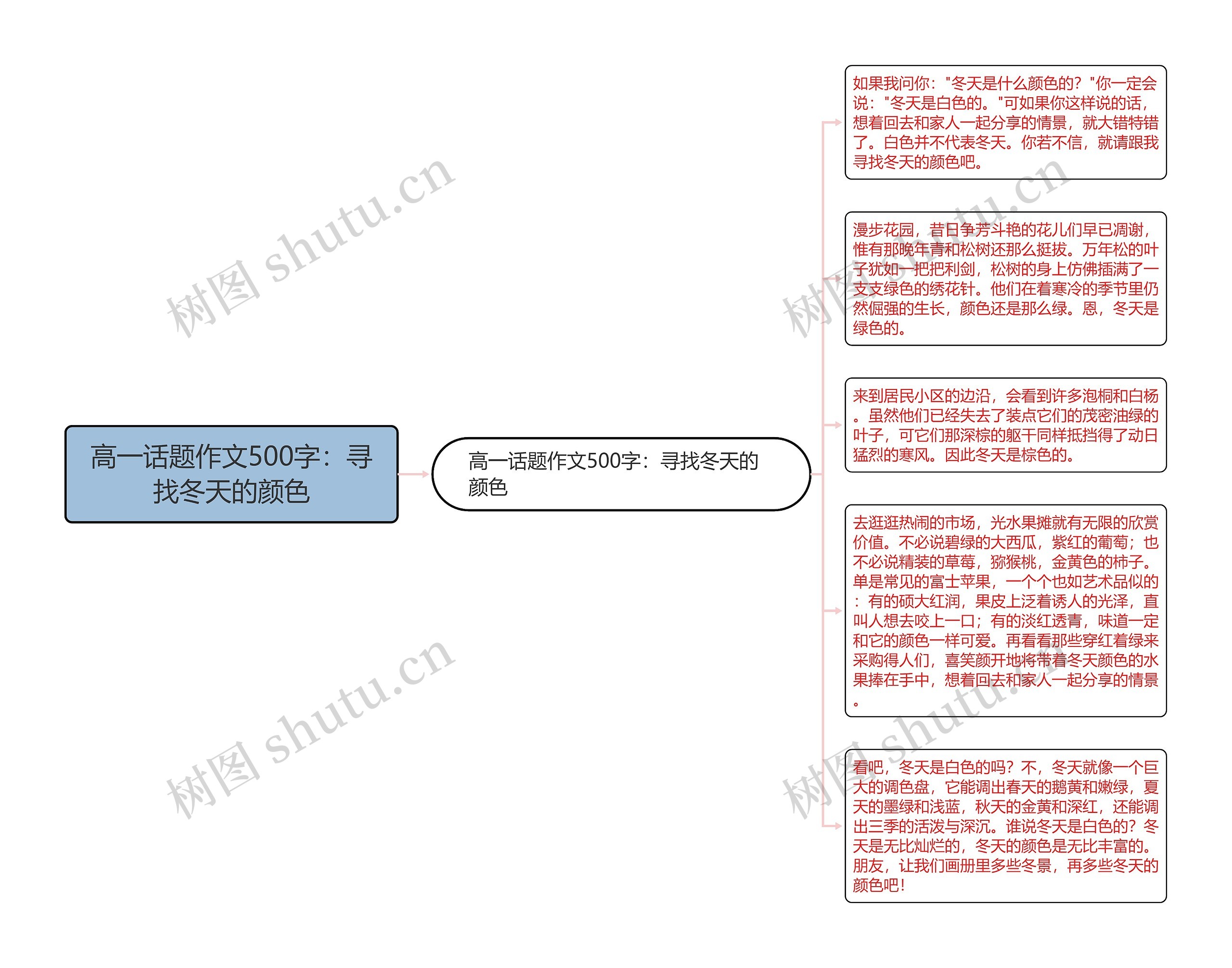 高一话题作文500字：寻找冬天的颜色思维导图