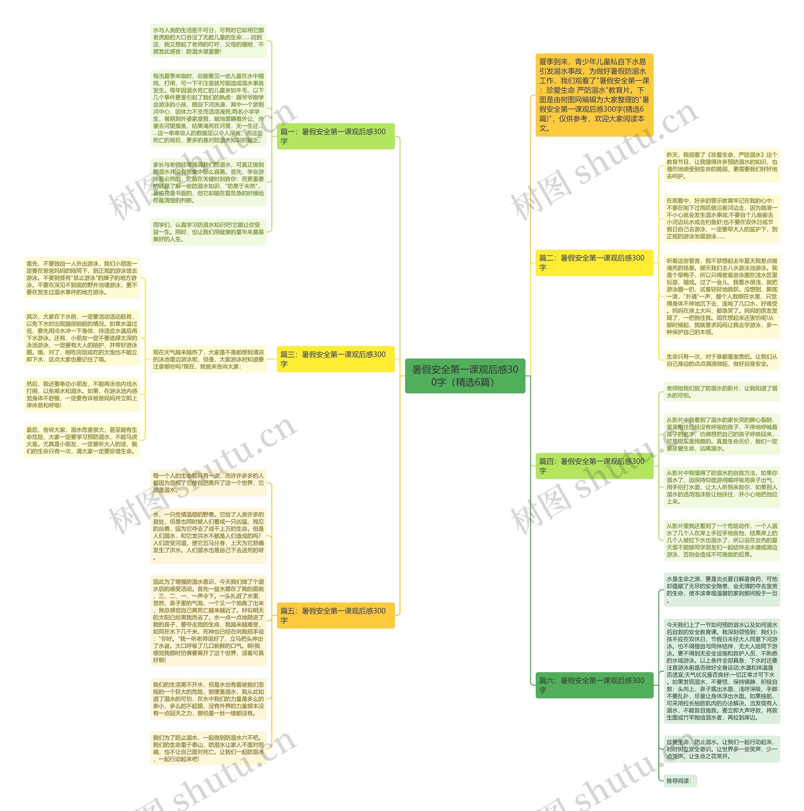 暑假安全第一课观后感300字（精选6篇）思维导图