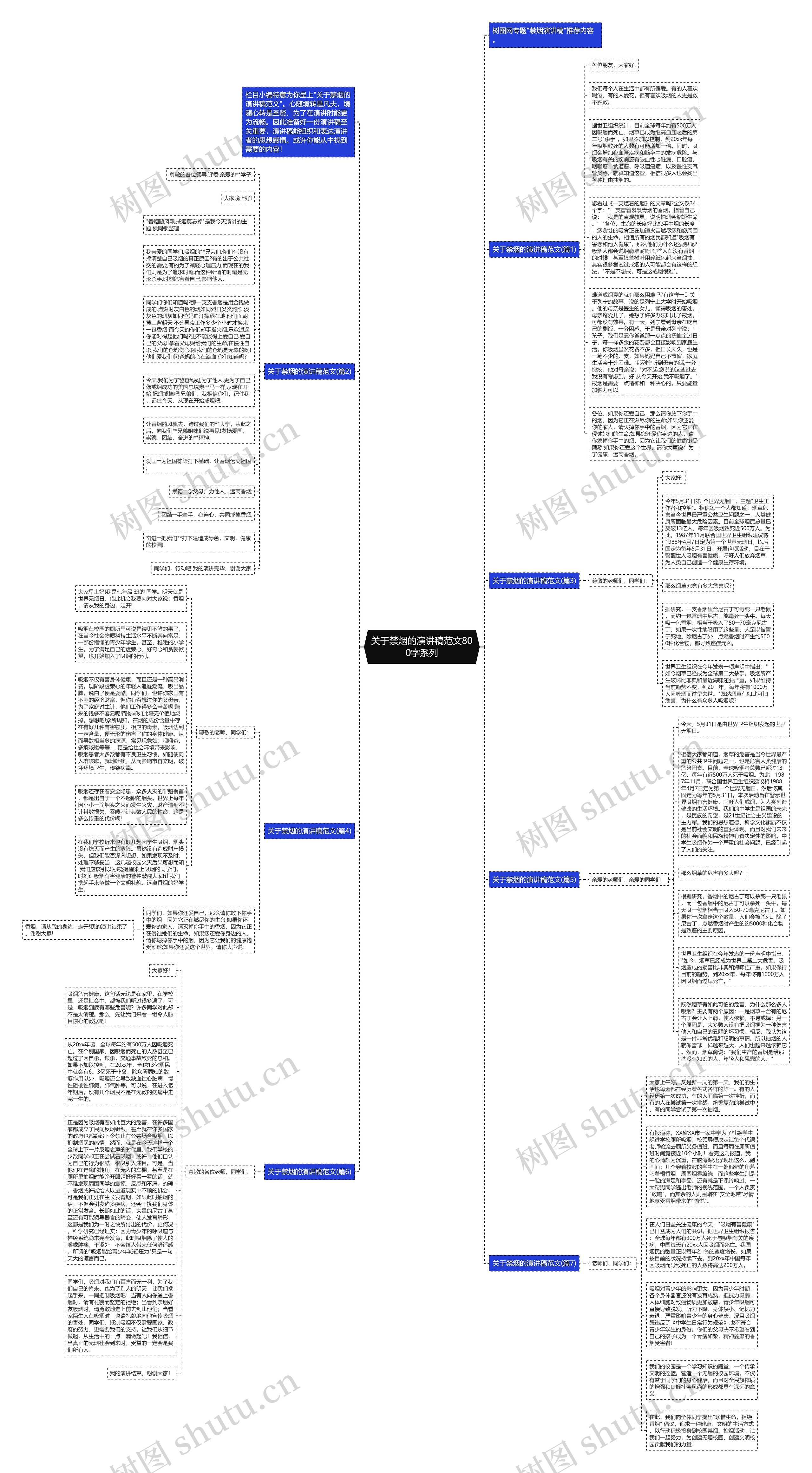 关于禁烟的演讲稿范文800字系列思维导图