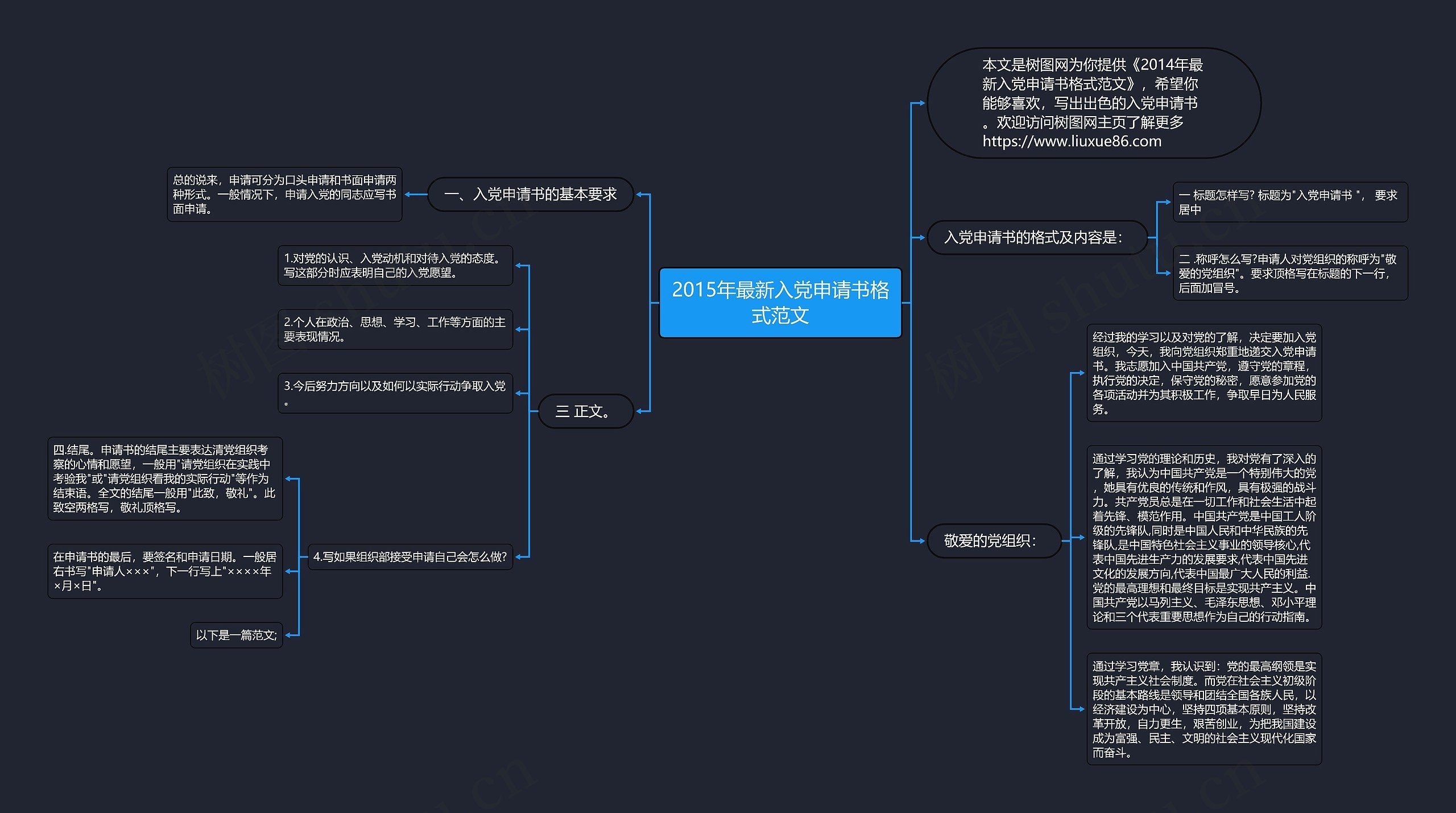 2015年最新入党申请书格式范文思维导图