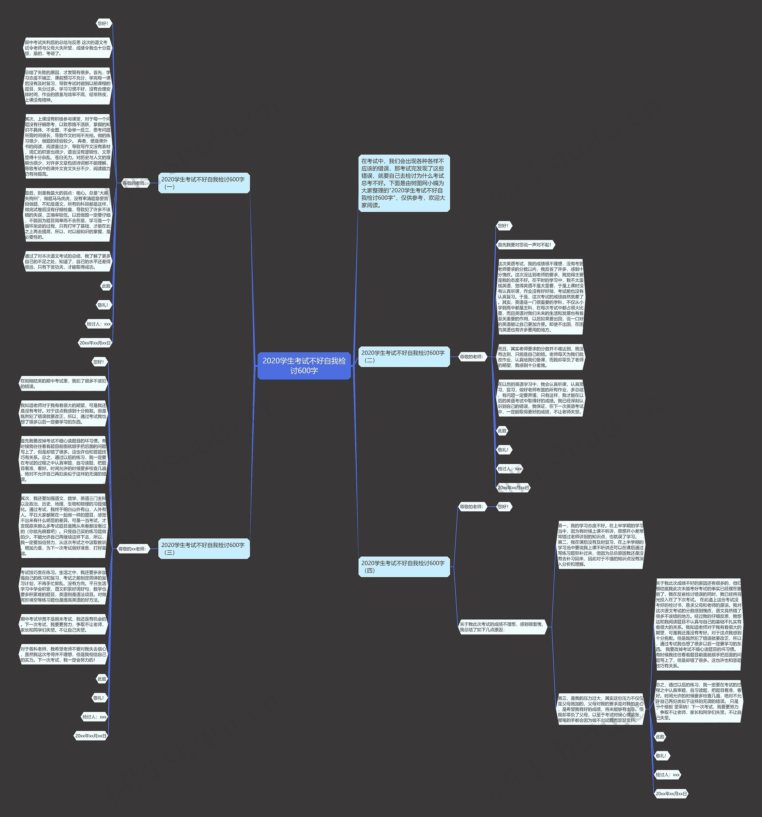 2020学生考试不好自我检讨600字思维导图