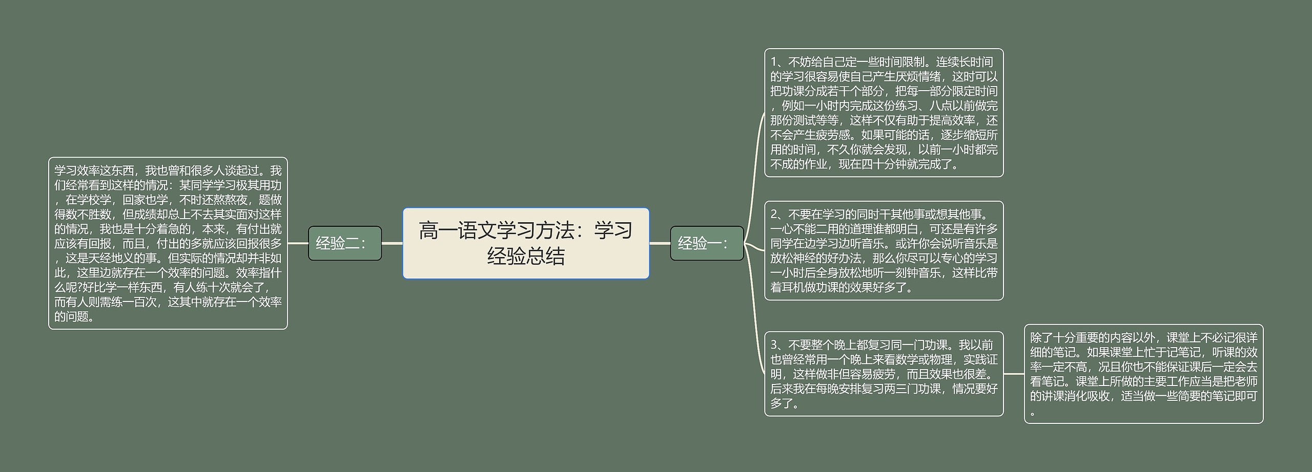 高一语文学习方法：学习经验总结思维导图