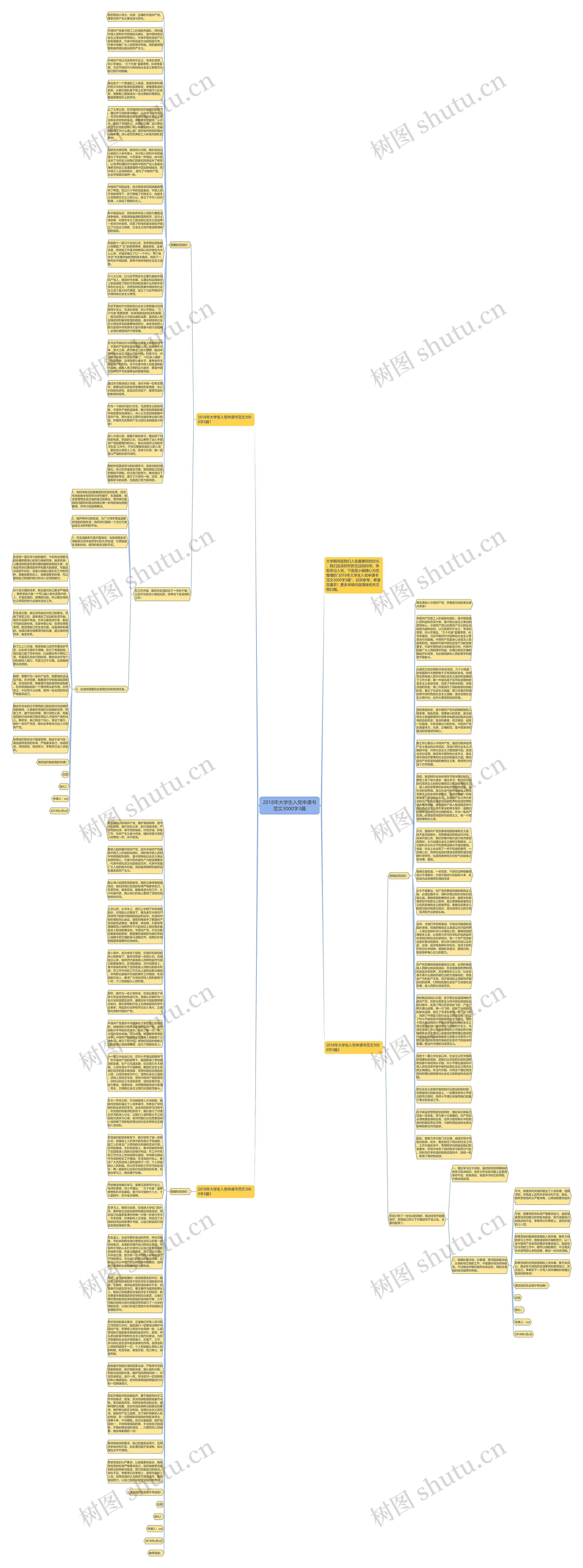 2018年大学生入党申请书范文3000字3篇思维导图