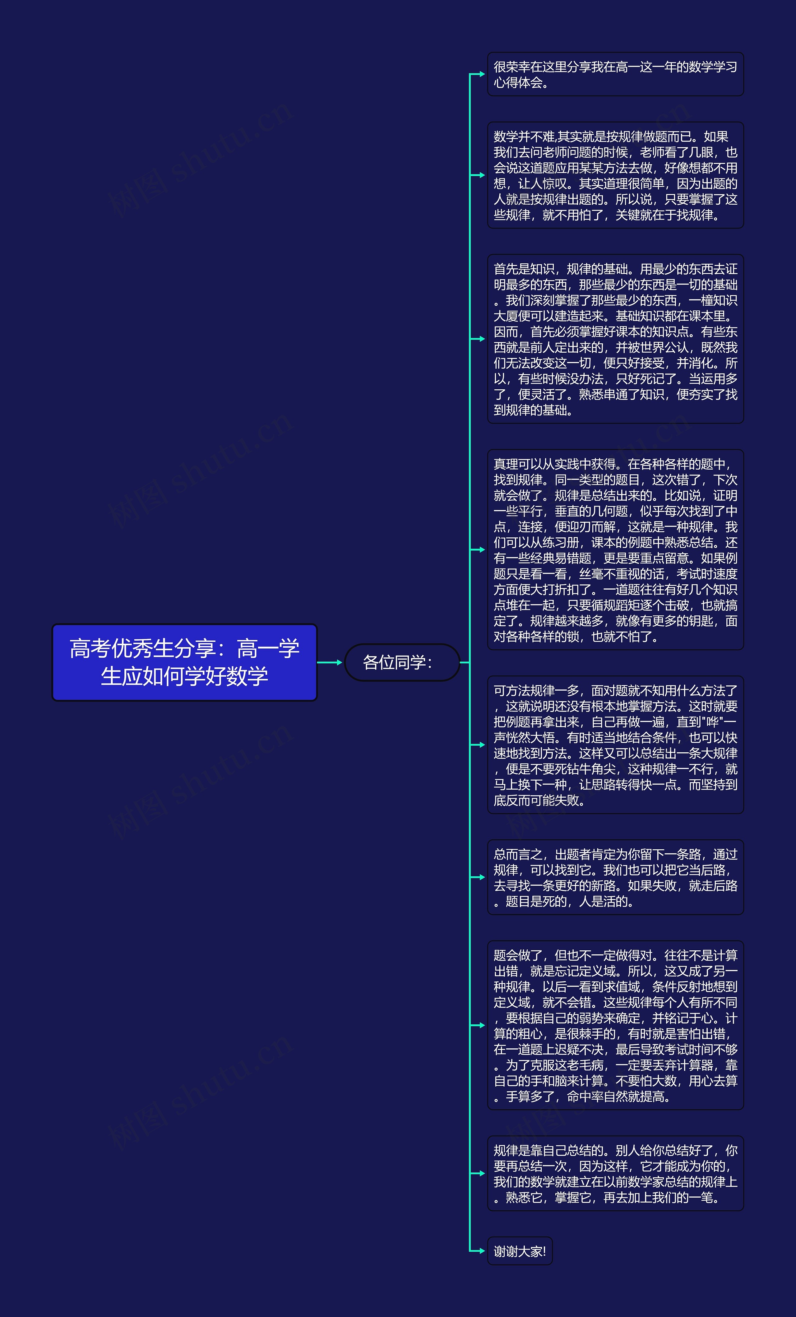 高考优秀生分享：高一学生应如何学好数学思维导图