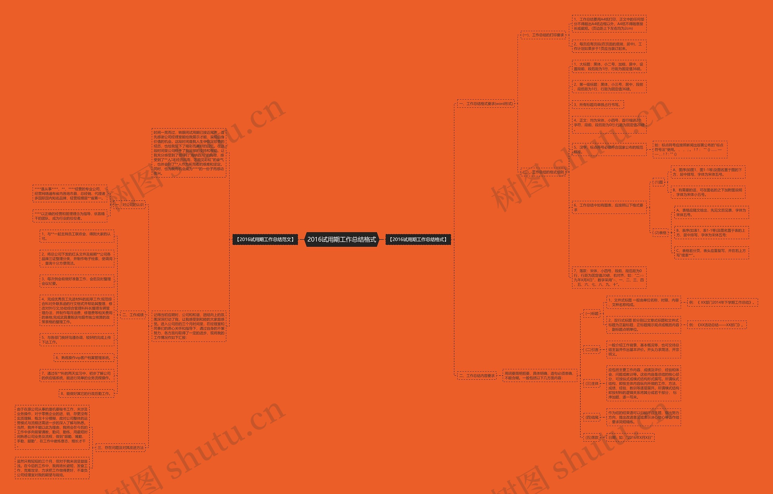 2016试用期工作总结格式思维导图