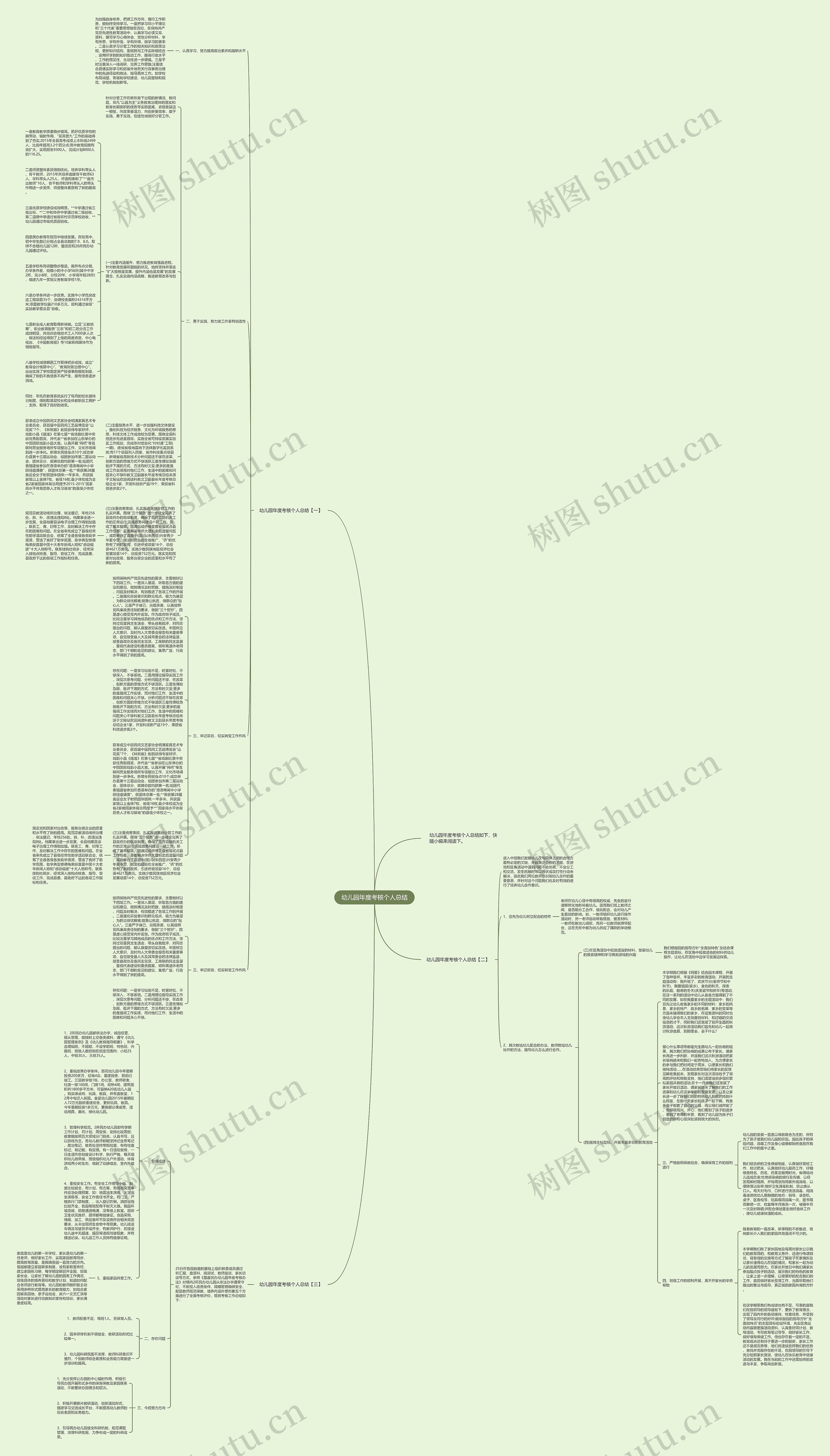 幼儿园年度考核个人总结思维导图