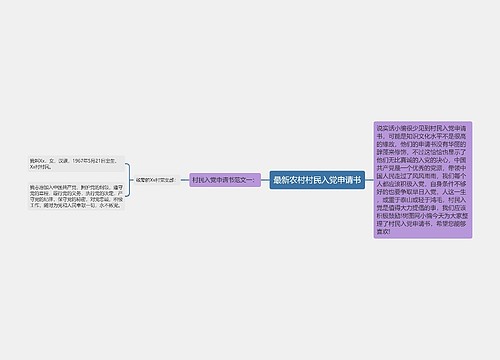 最新农村村民入党申请书