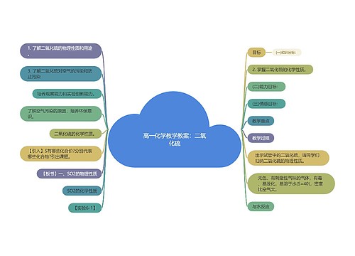 高一化学教学教案：二氧化硫