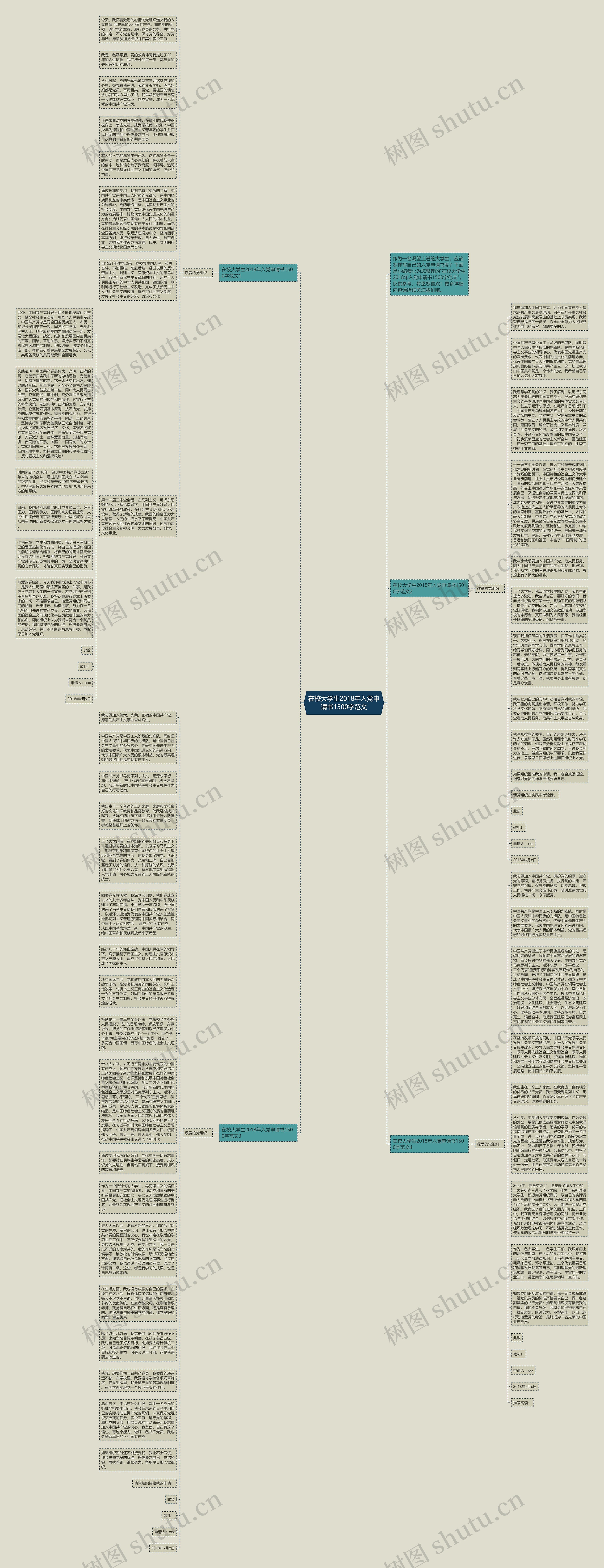 在校大学生2018年入党申请书1500字范文思维导图
