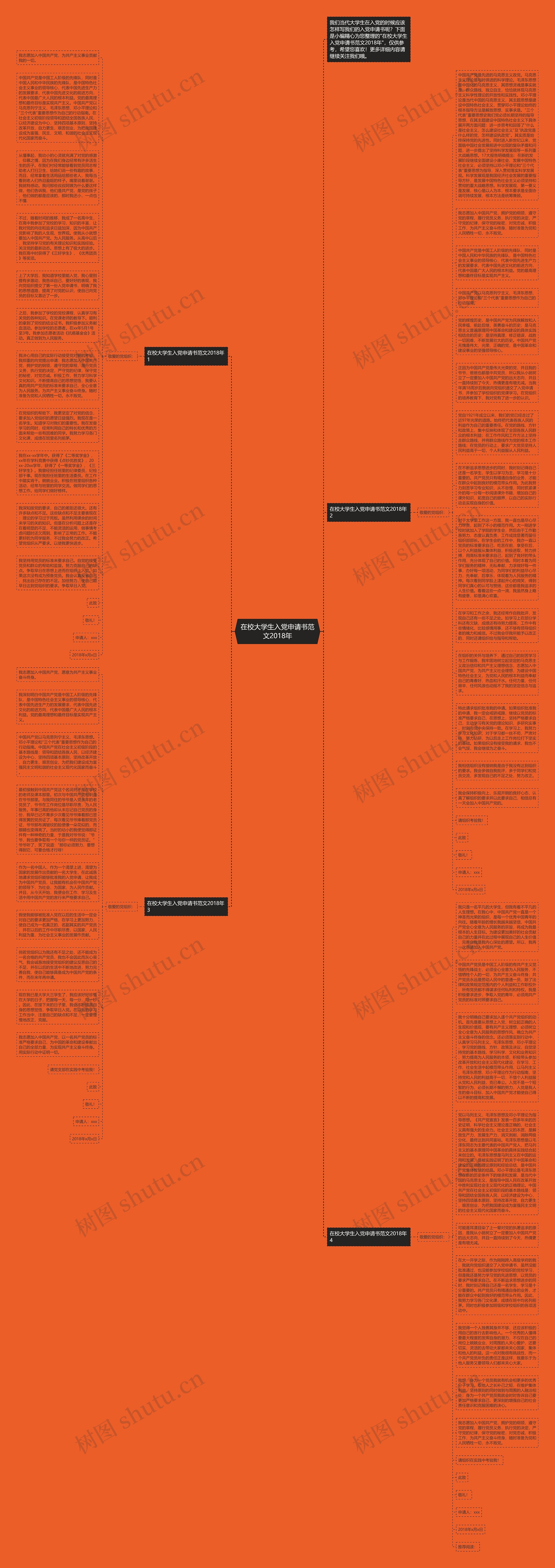 在校大学生入党申请书范文2018年思维导图