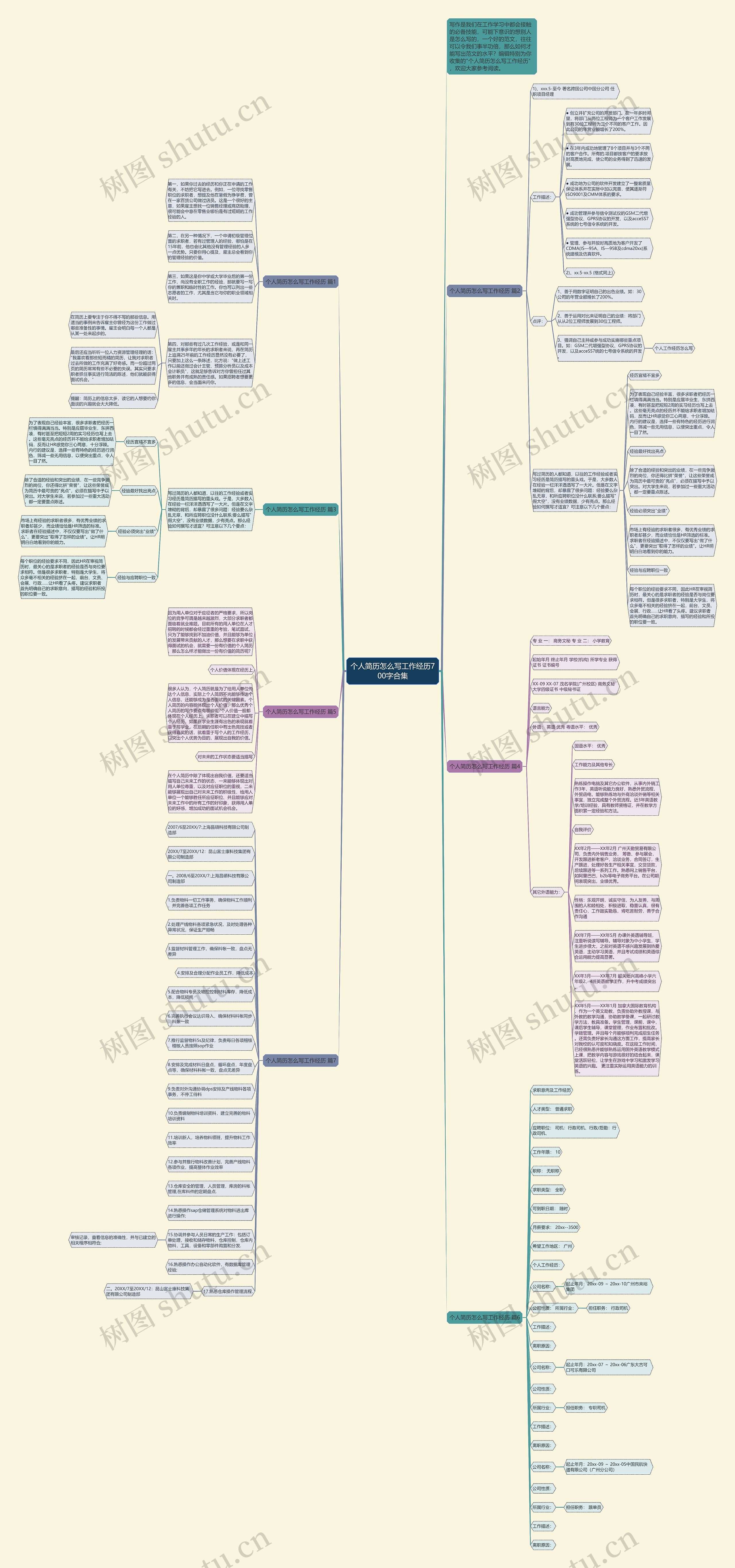 个人简历怎么写工作经历700字合集思维导图