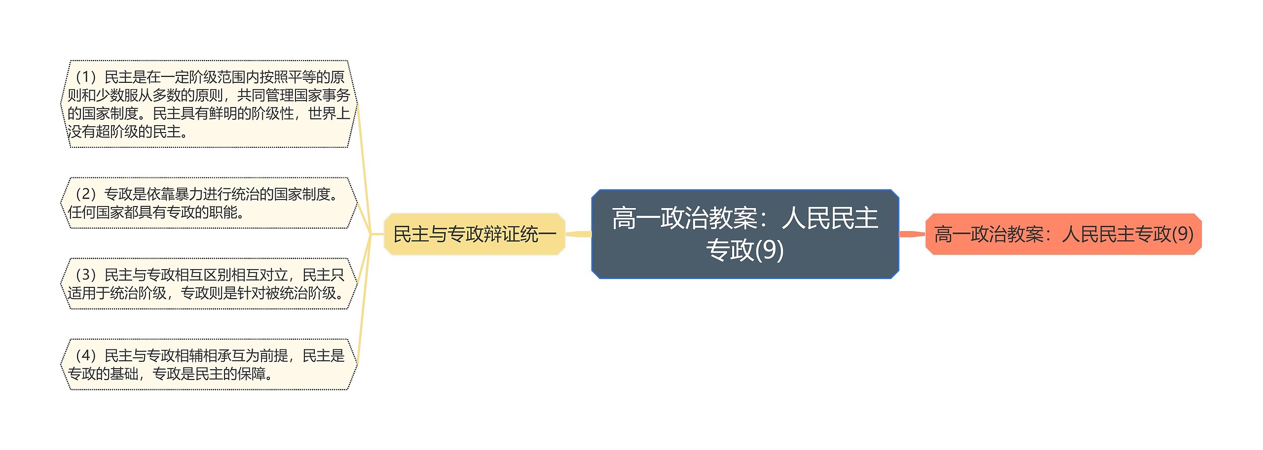 高一政治教案：人民民主专政(9)思维导图
