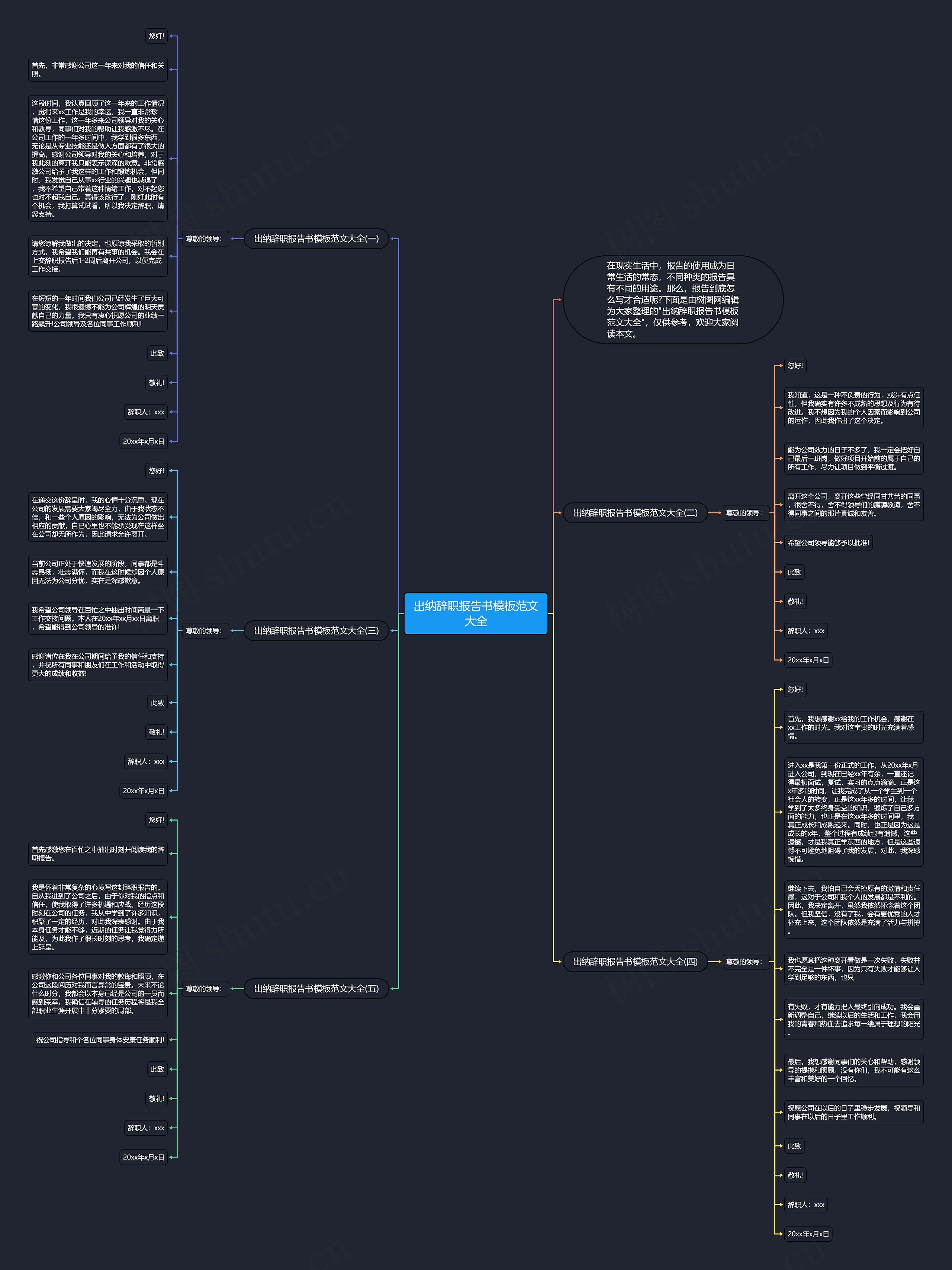 出纳辞职报告书范文大全思维导图