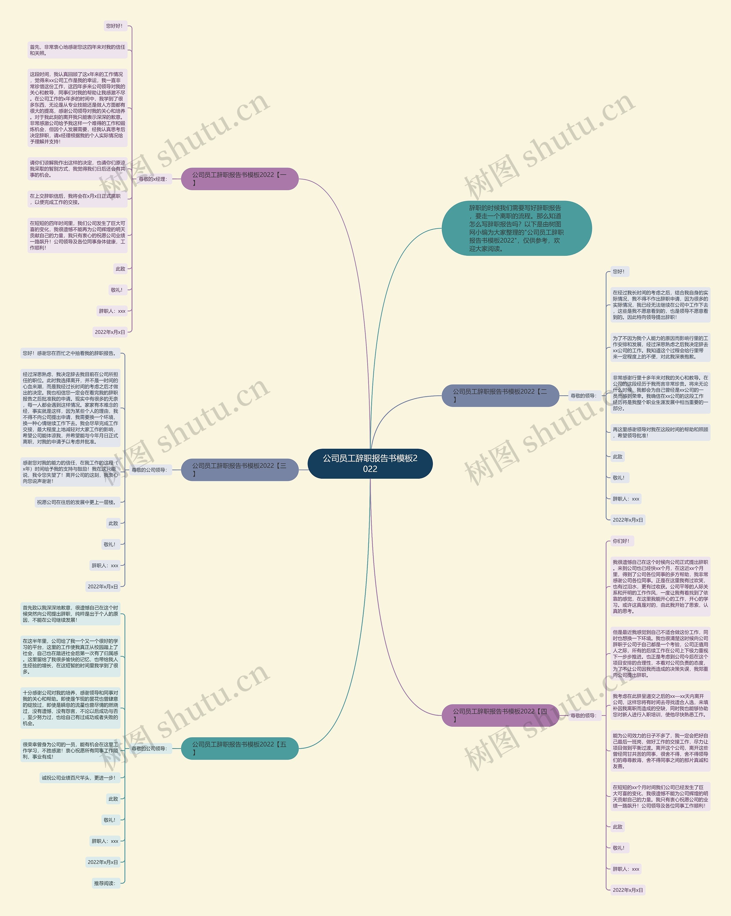公司员工辞职报告书2022思维导图