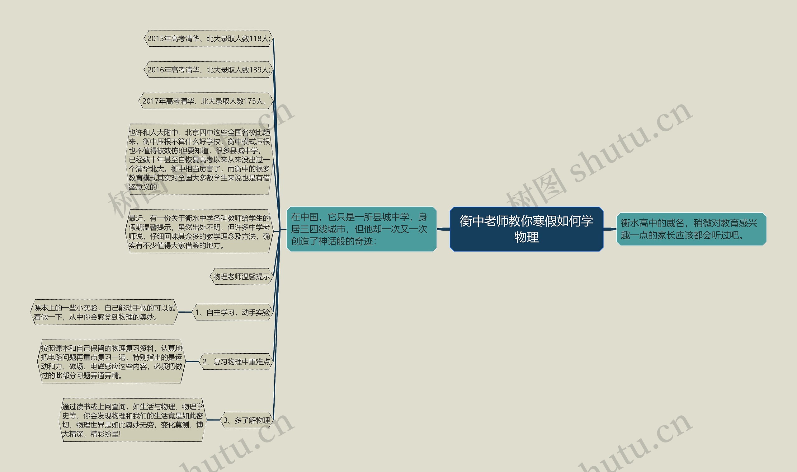 衡中老师教你寒假如何学物理