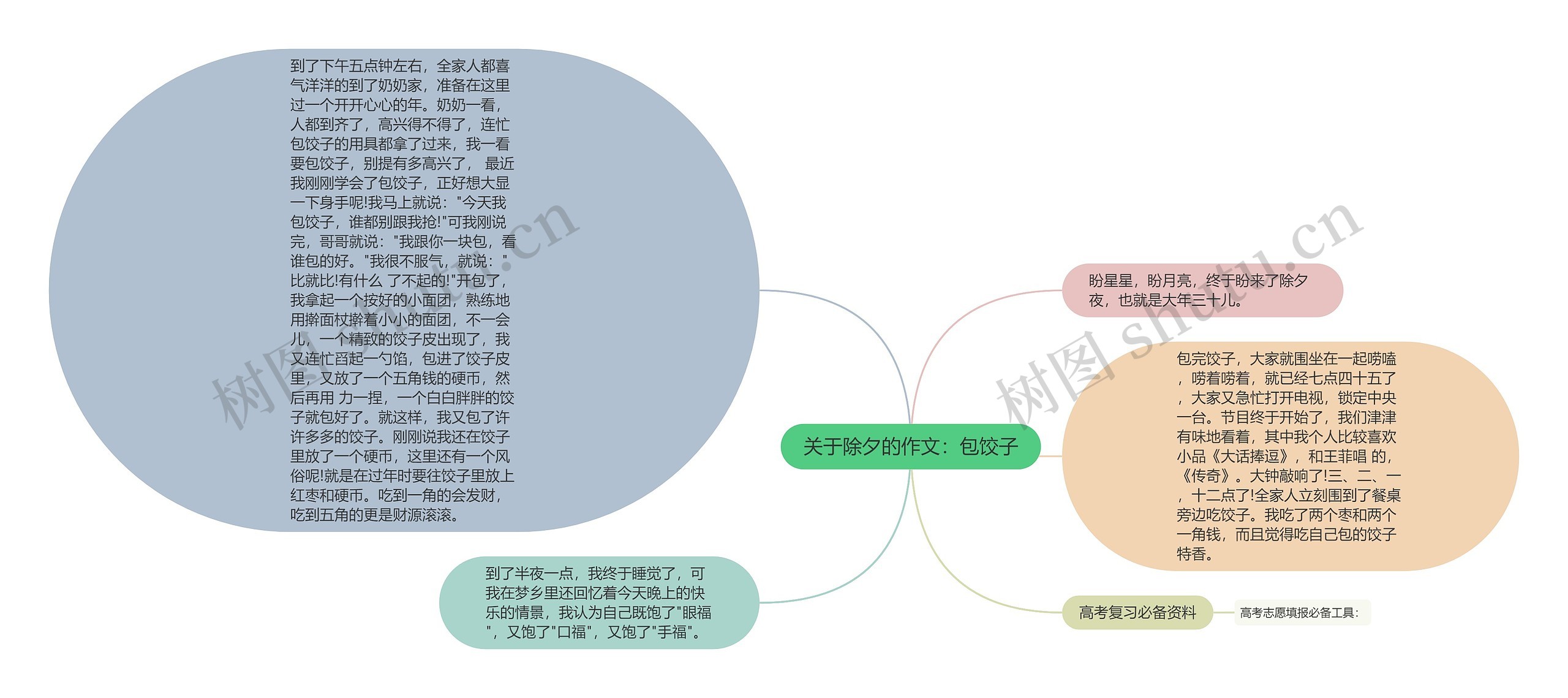 关于除夕的作文：包饺子思维导图